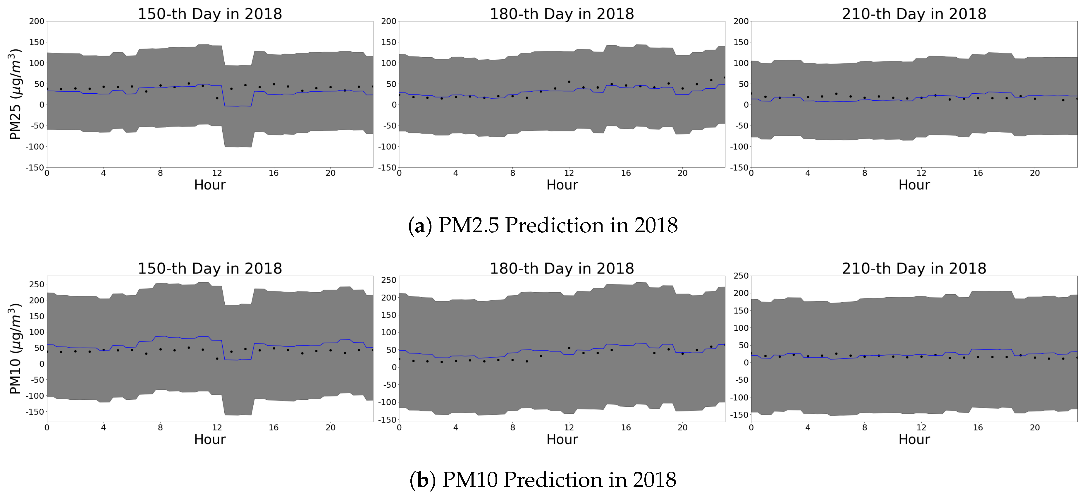 Sensors 20 03845 g006