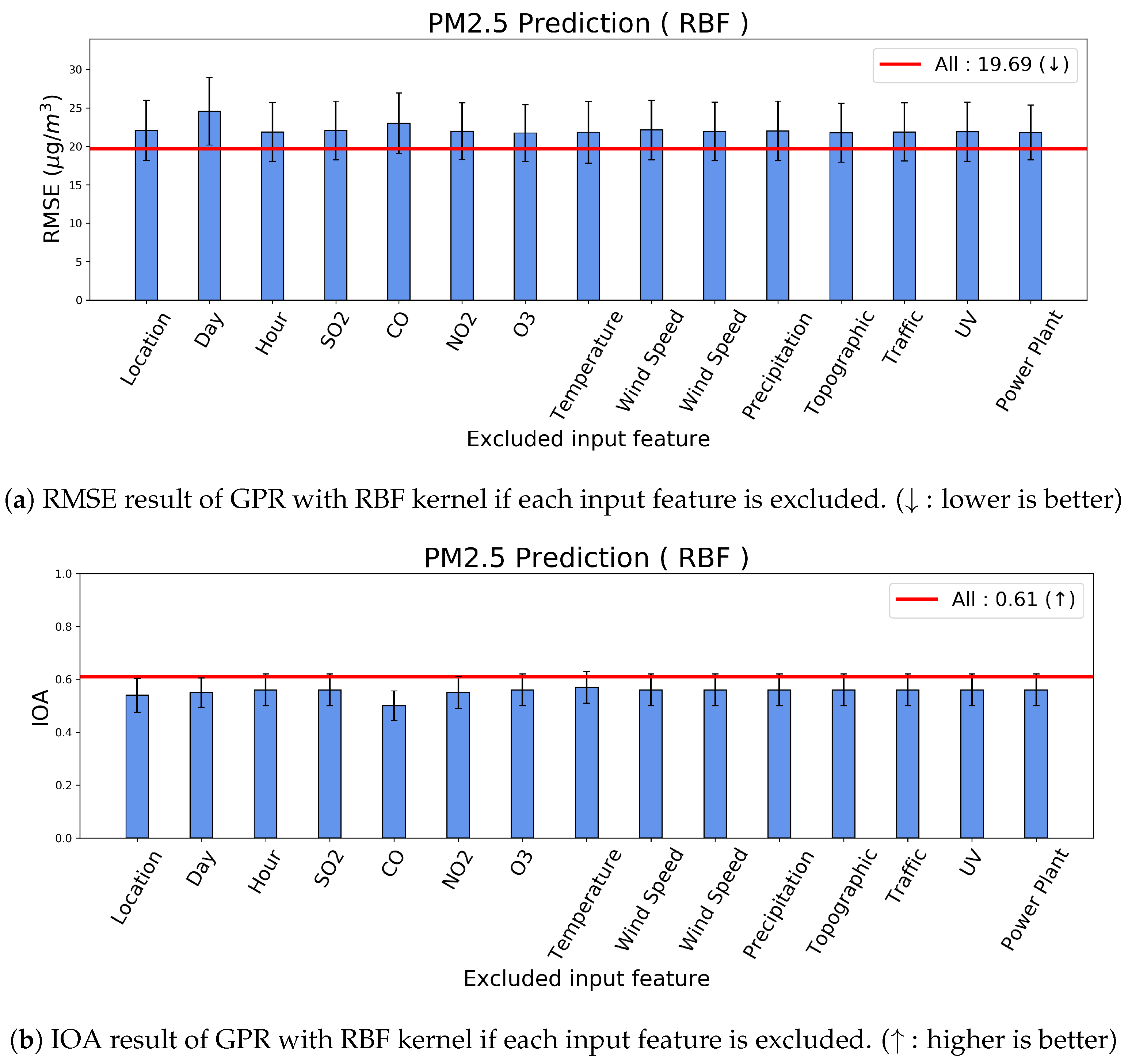 Sensors 20 03845 g008