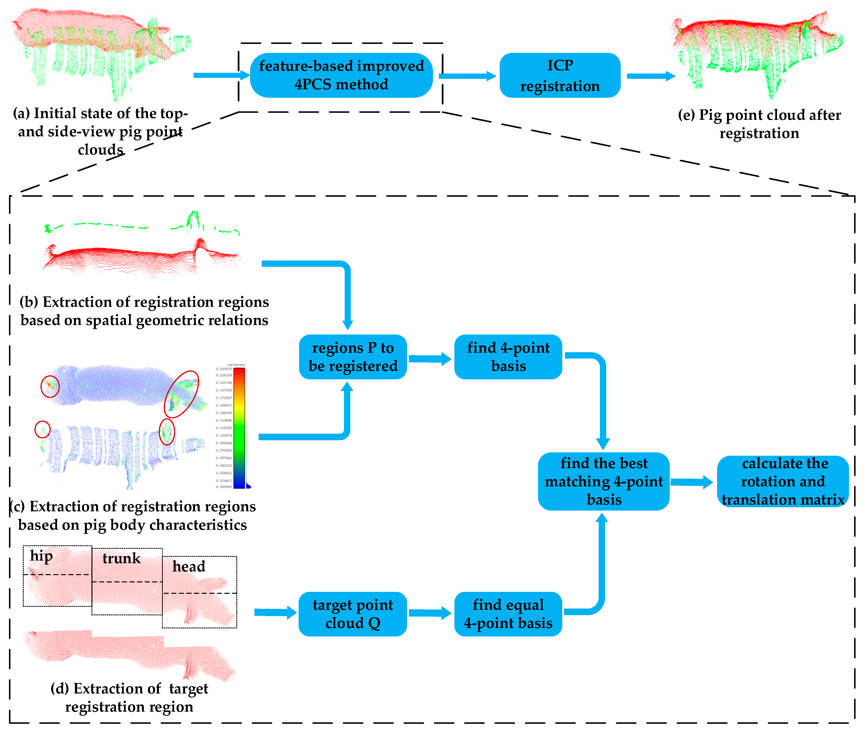 Sensors 20 03848 g004