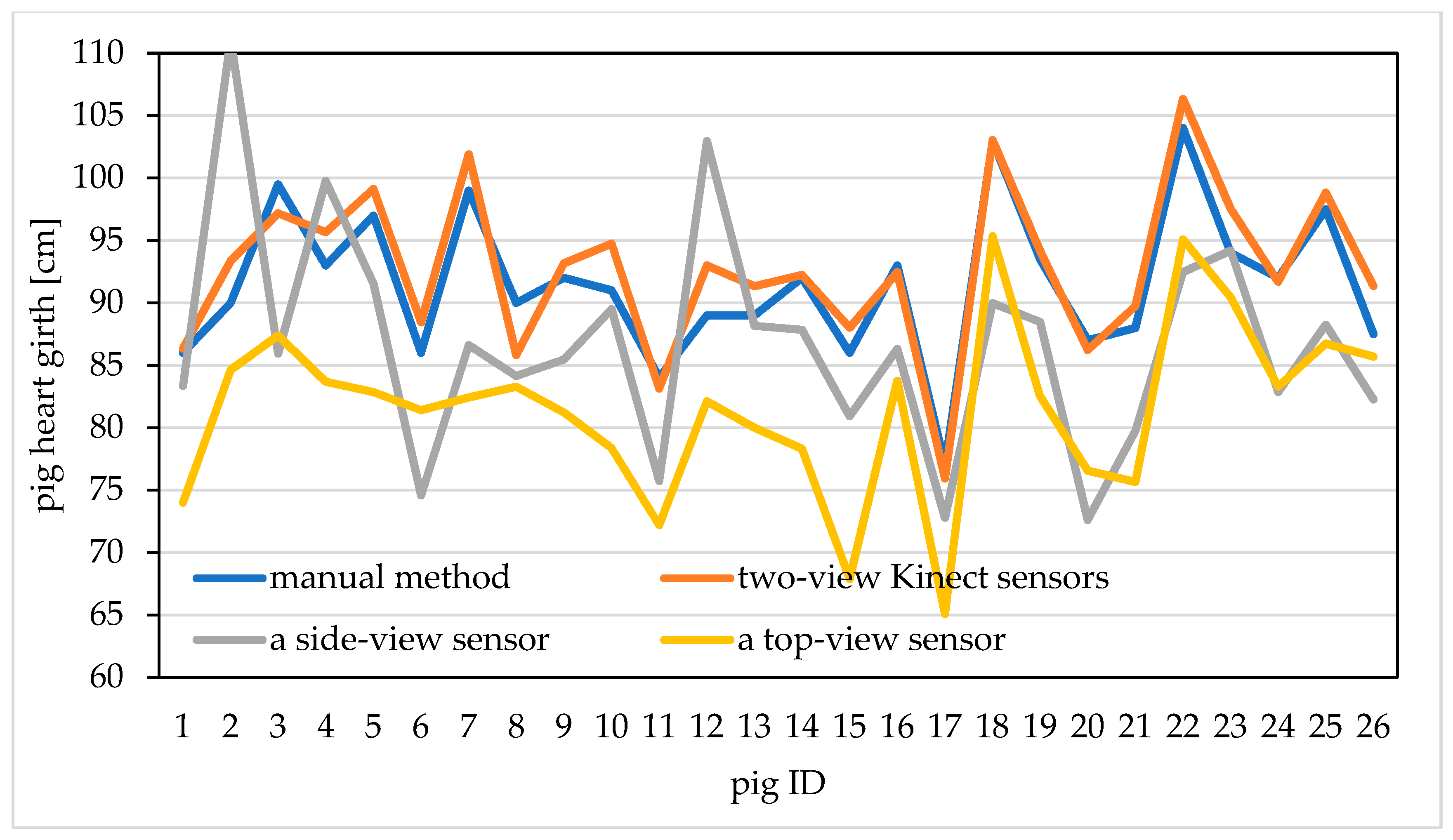 Sensors 20 03848 g007