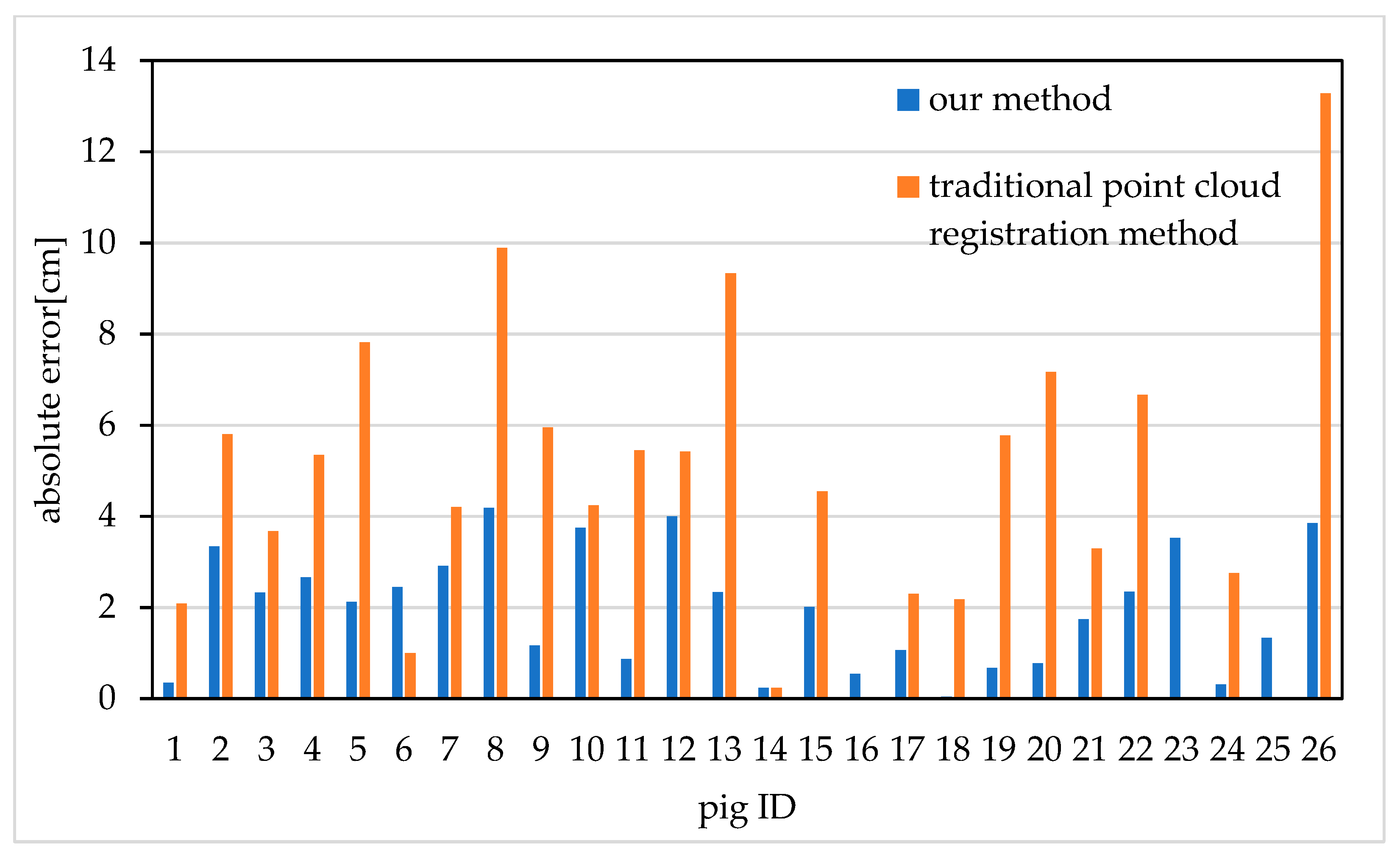 Sensors 20 03848 g011