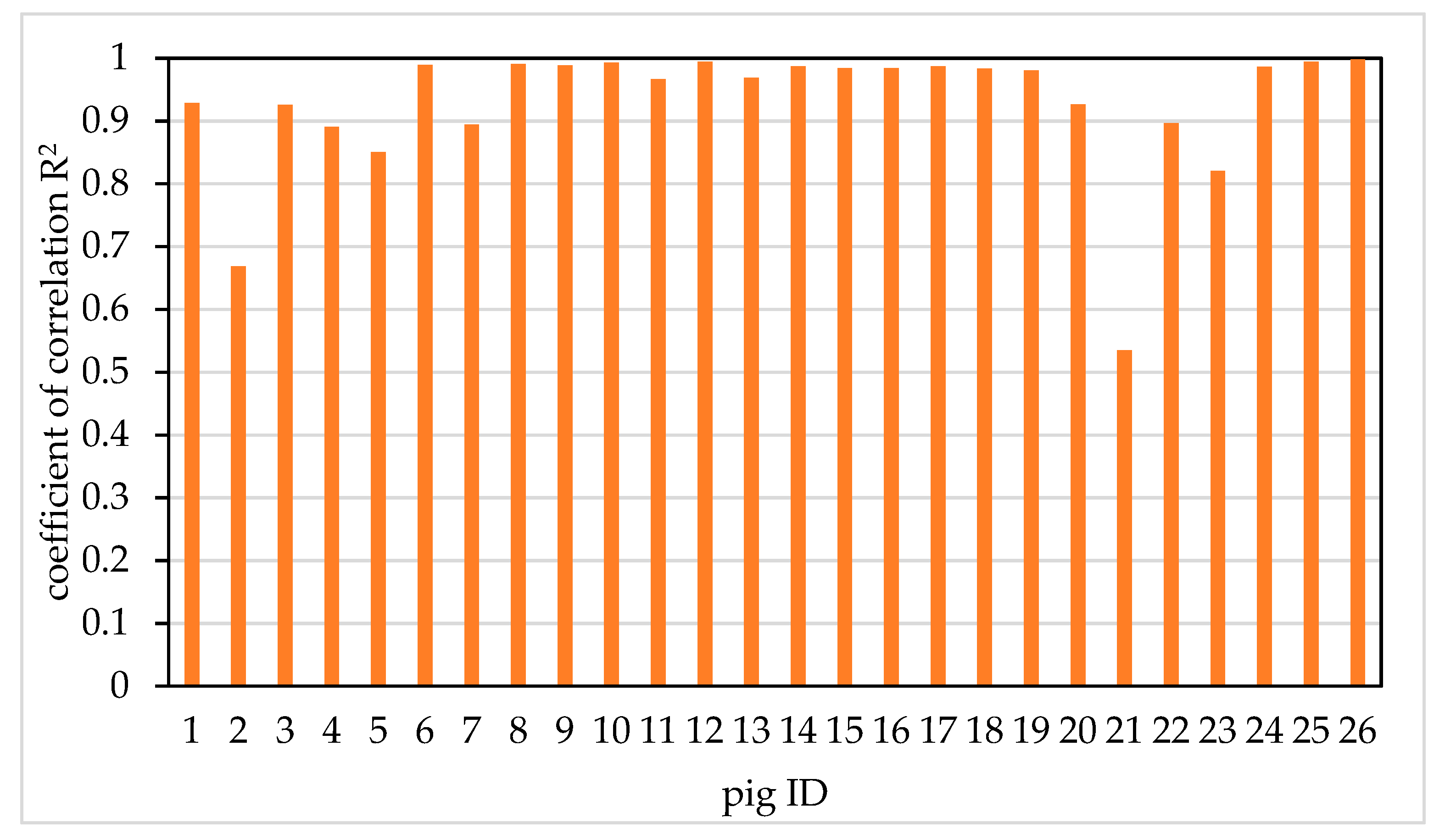 Sensors 20 03848 g013