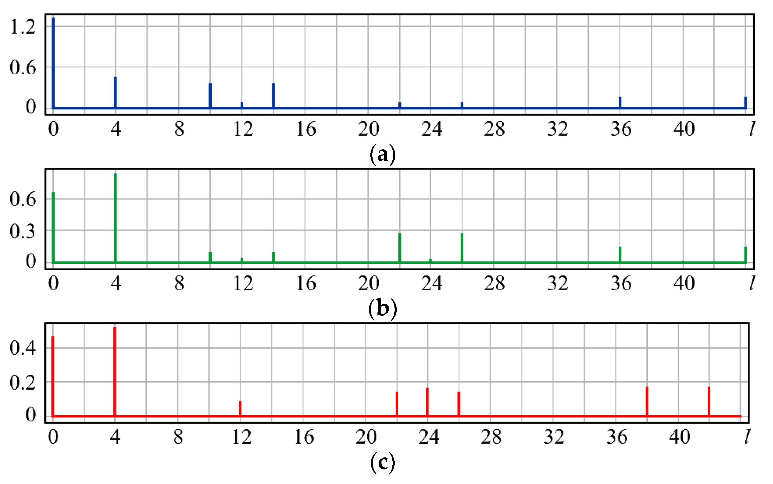 Sensors 20 03850 g005