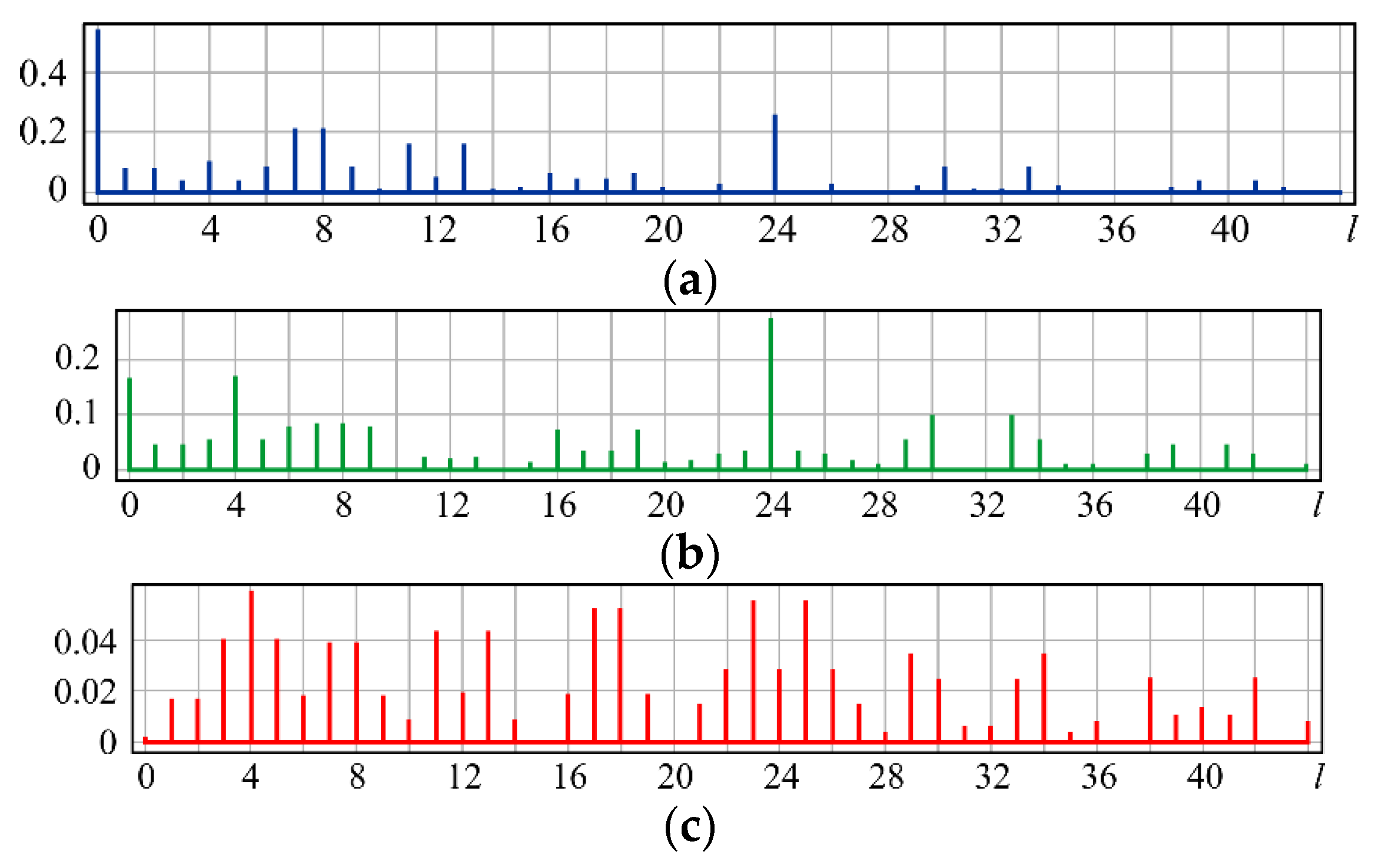 Sensors 20 03850 g006