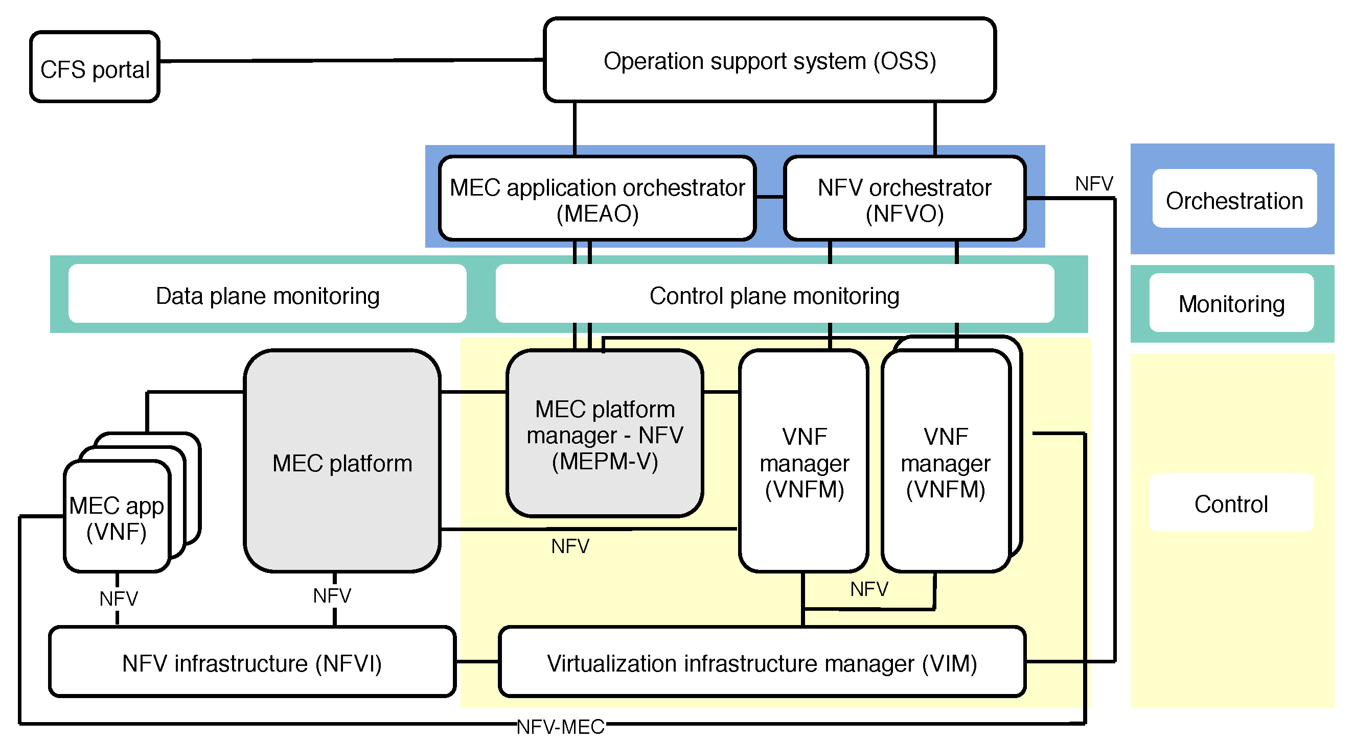 Sensors 20 03852 g003
