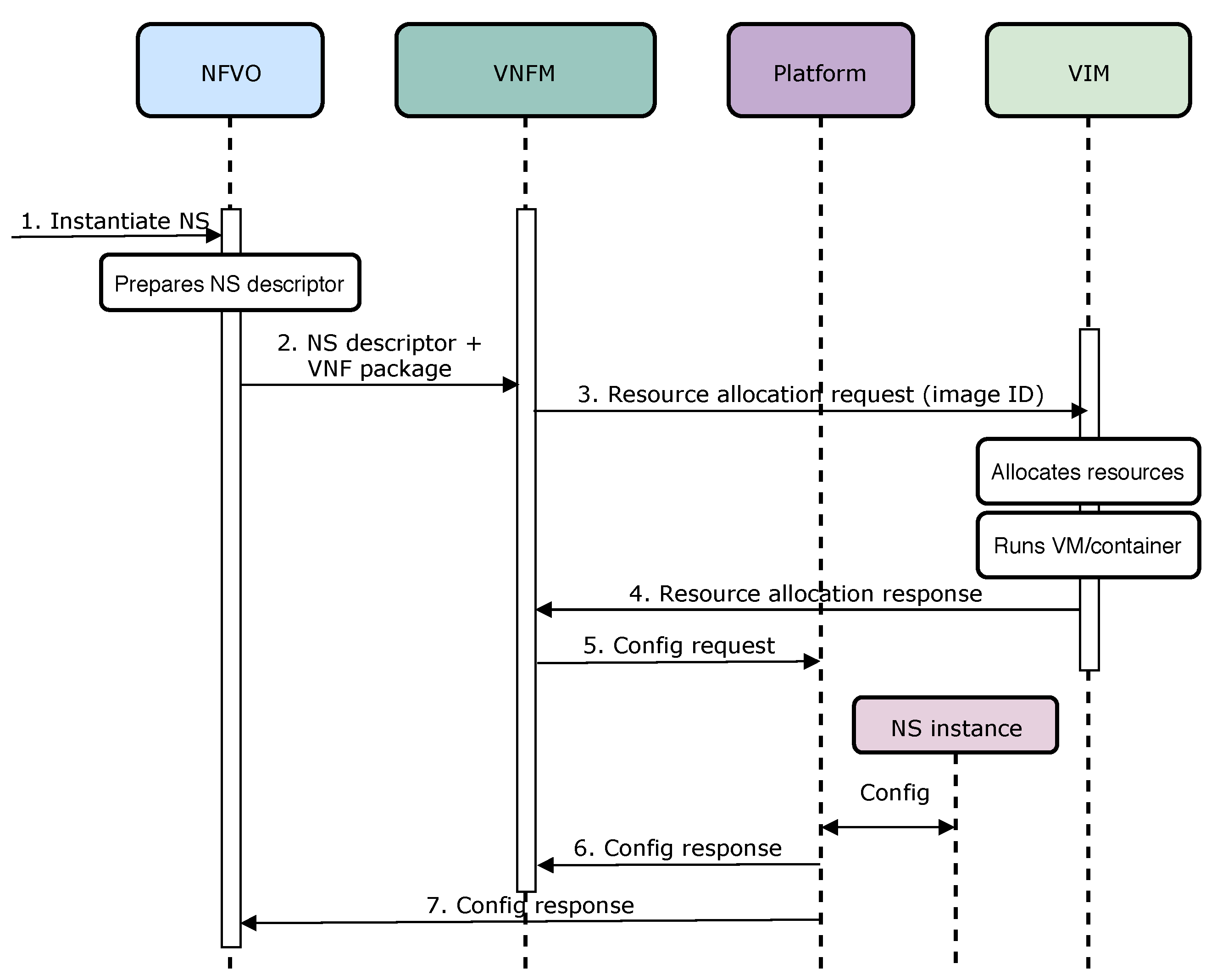 Sensors 20 03852 g004