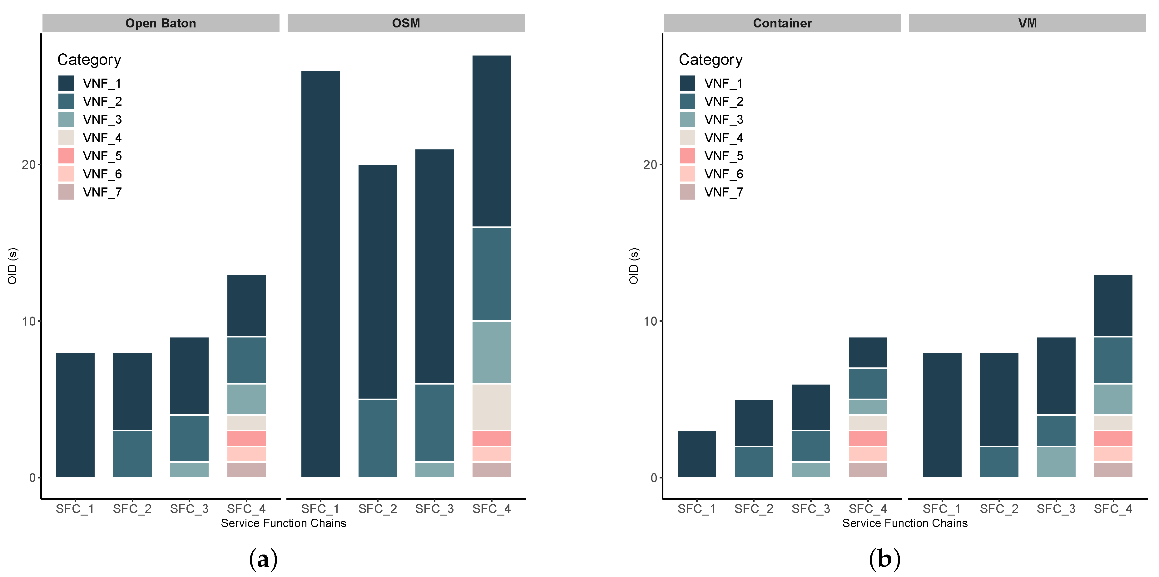 Sensors 20 03852 g007