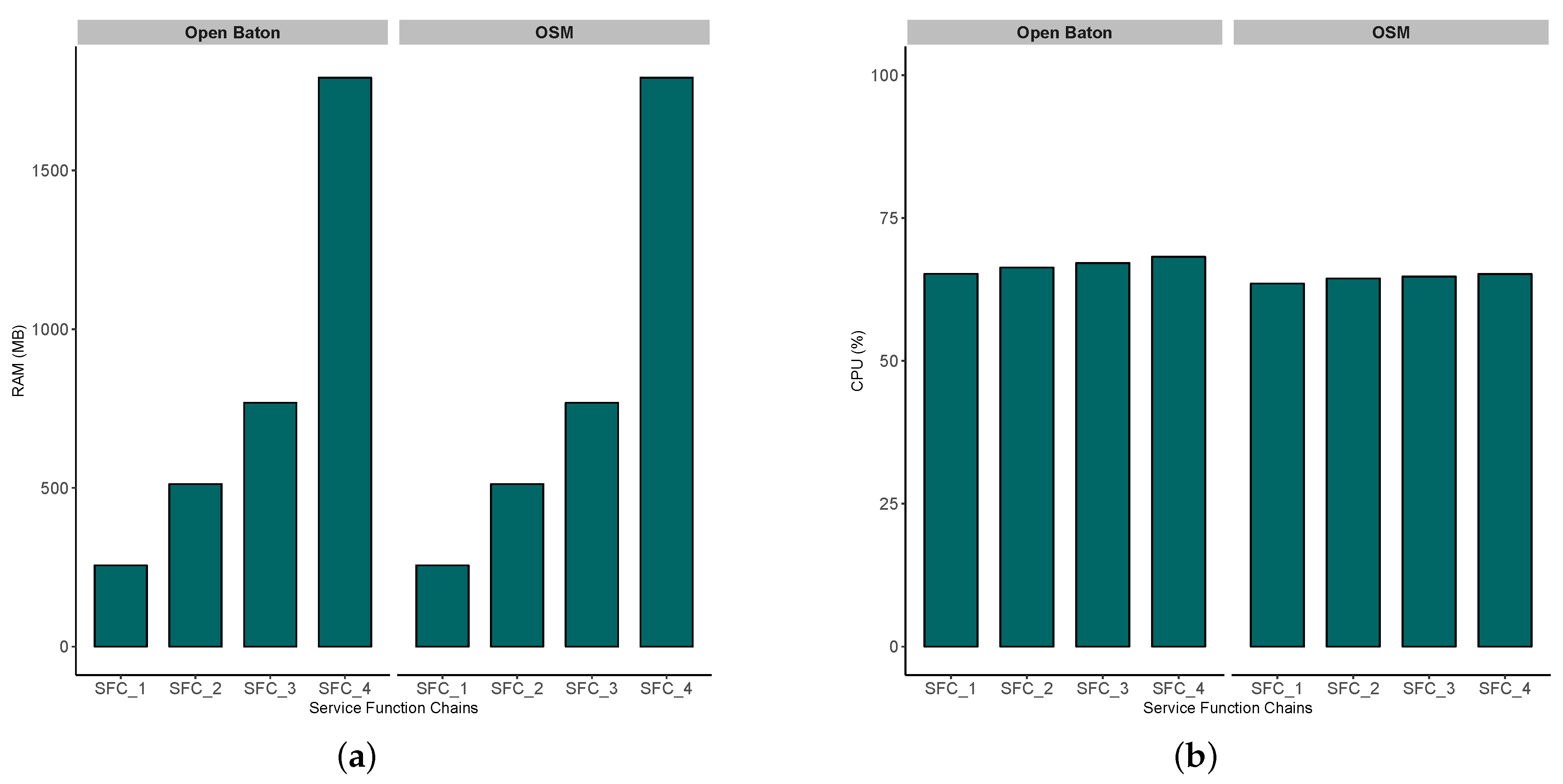 Sensors 20 03852 g008