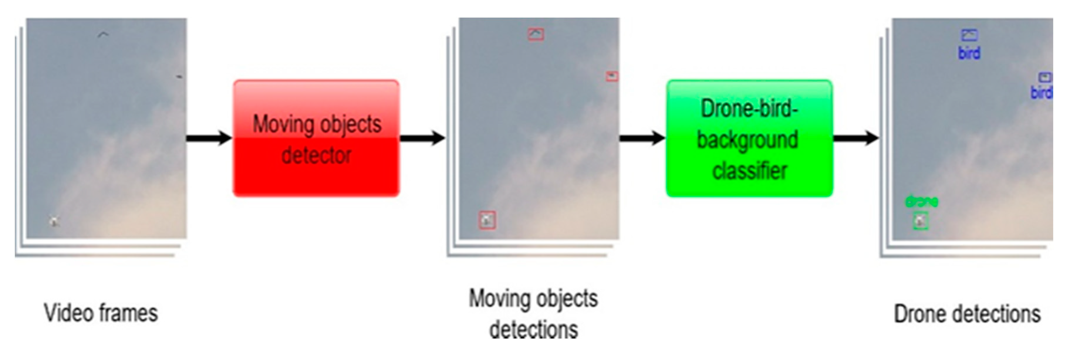 Sensors 20 03856 g001