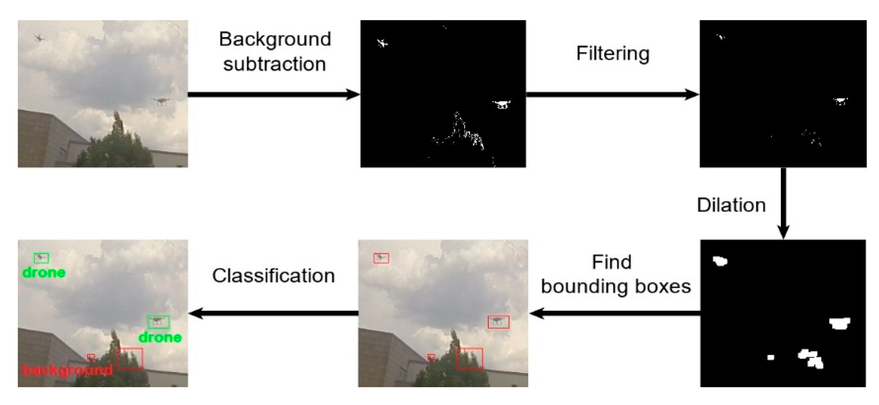 Sensors 20 03856 g002