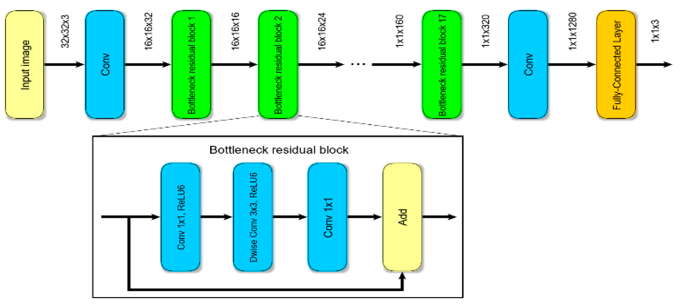 Sensors 20 03856 g003