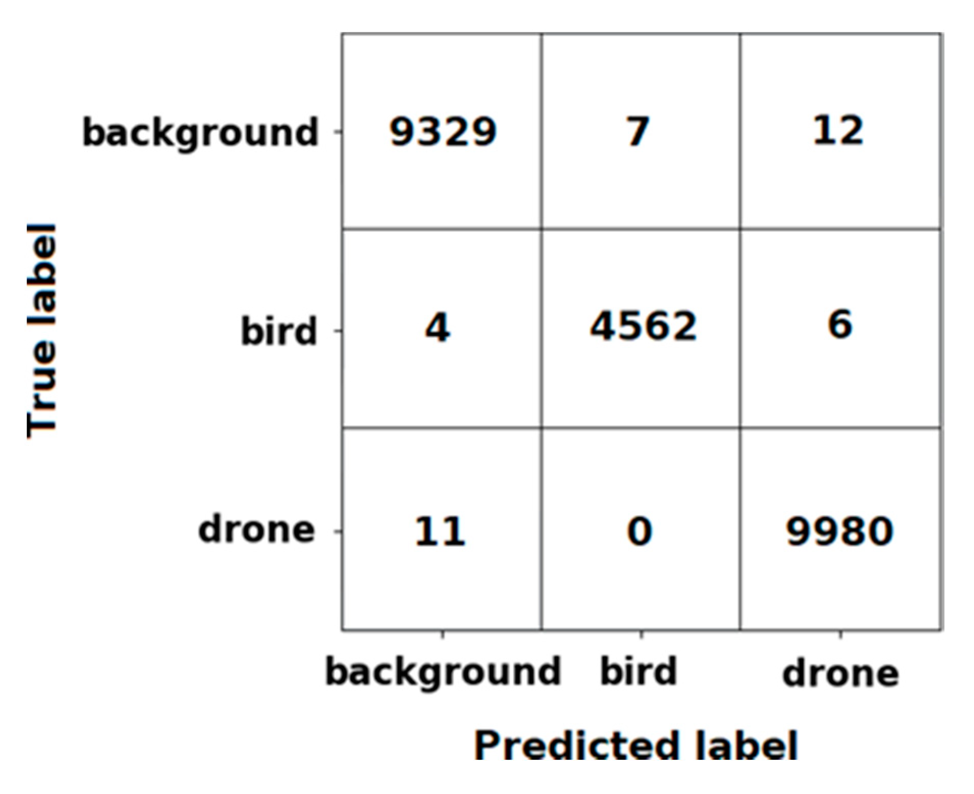Sensors 20 03856 g005