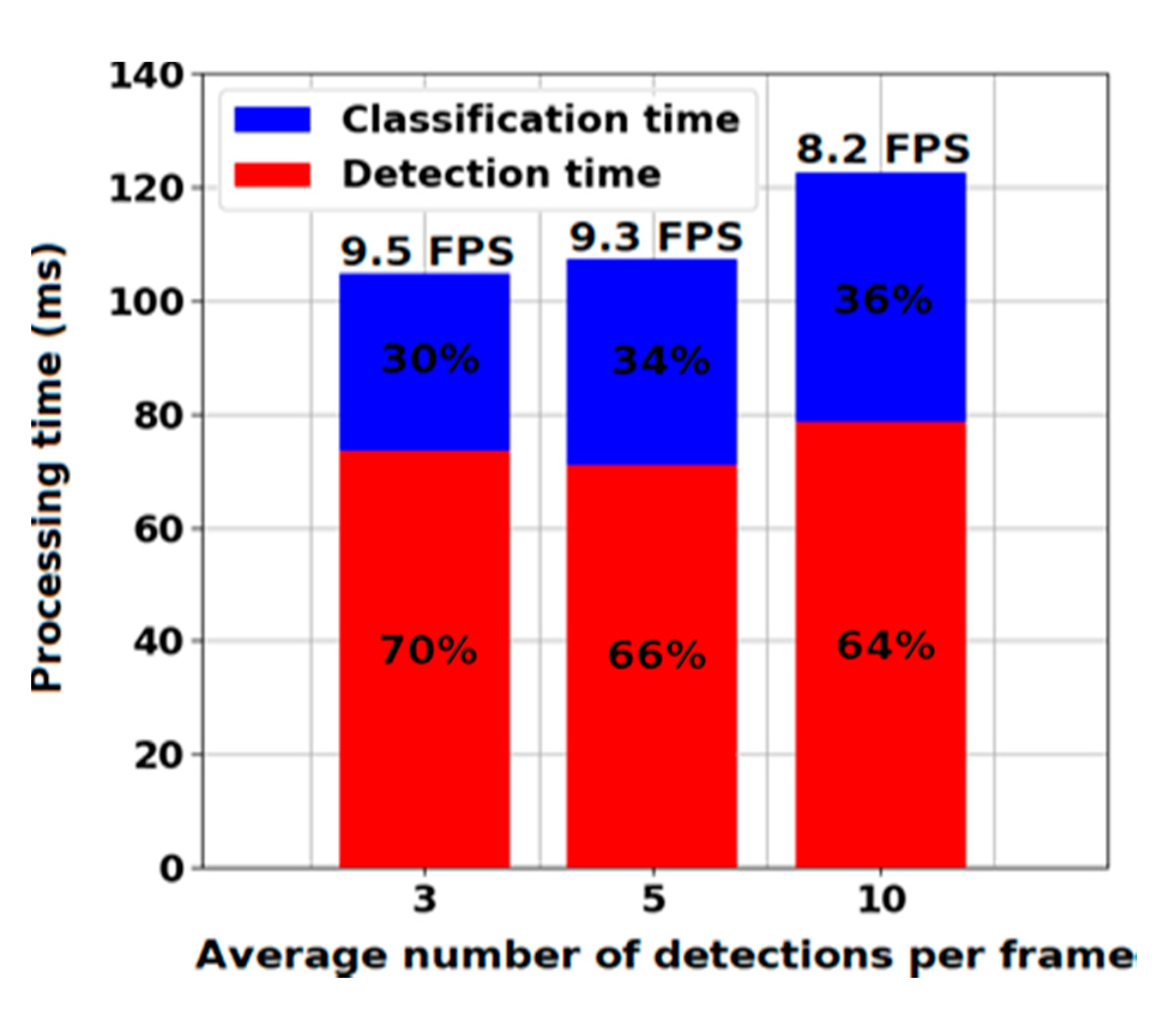 Sensors 20 03856 g010