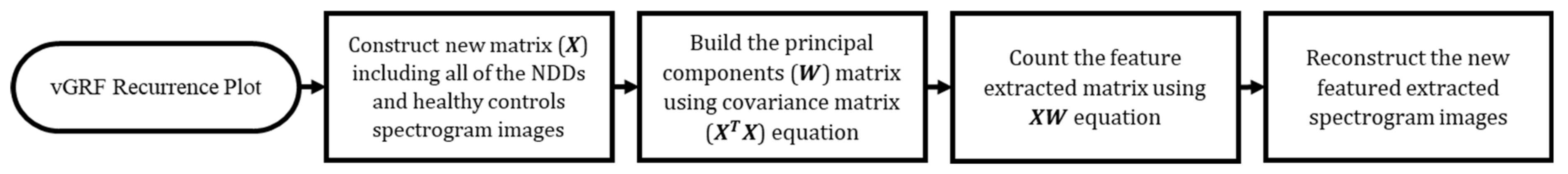 Sensors 20 03857 g004
