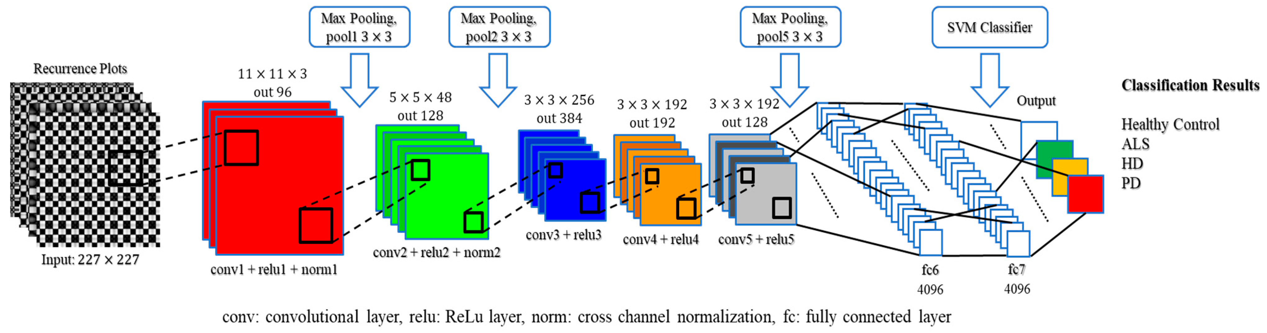 Sensors 20 03857 g005