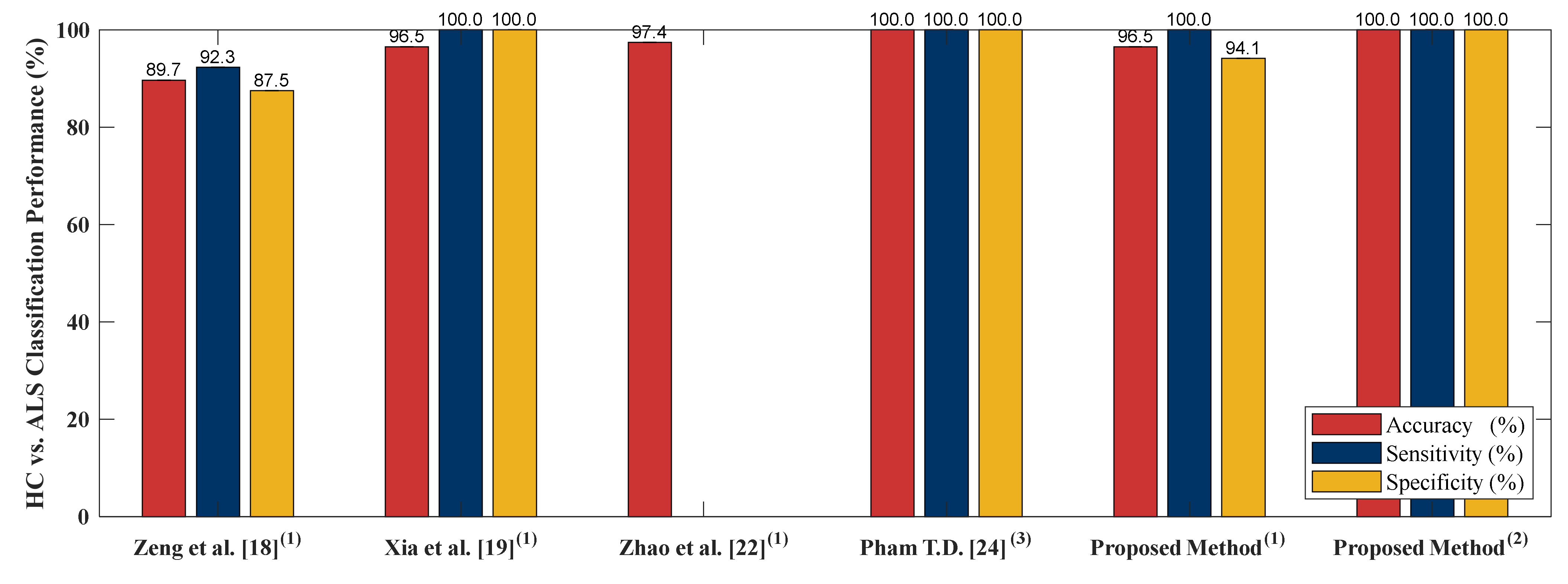 Sensors 20 03857 g007