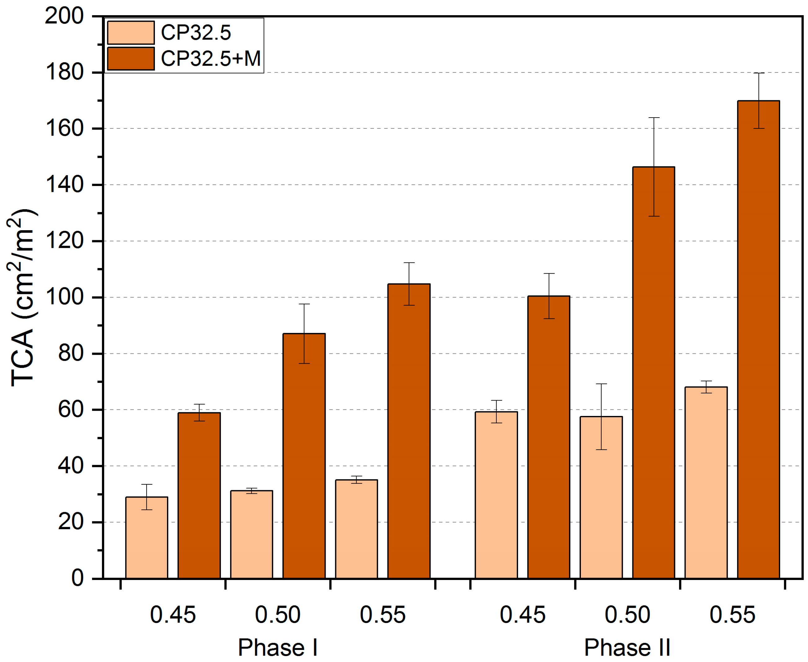 Sensors 20 03859 g005