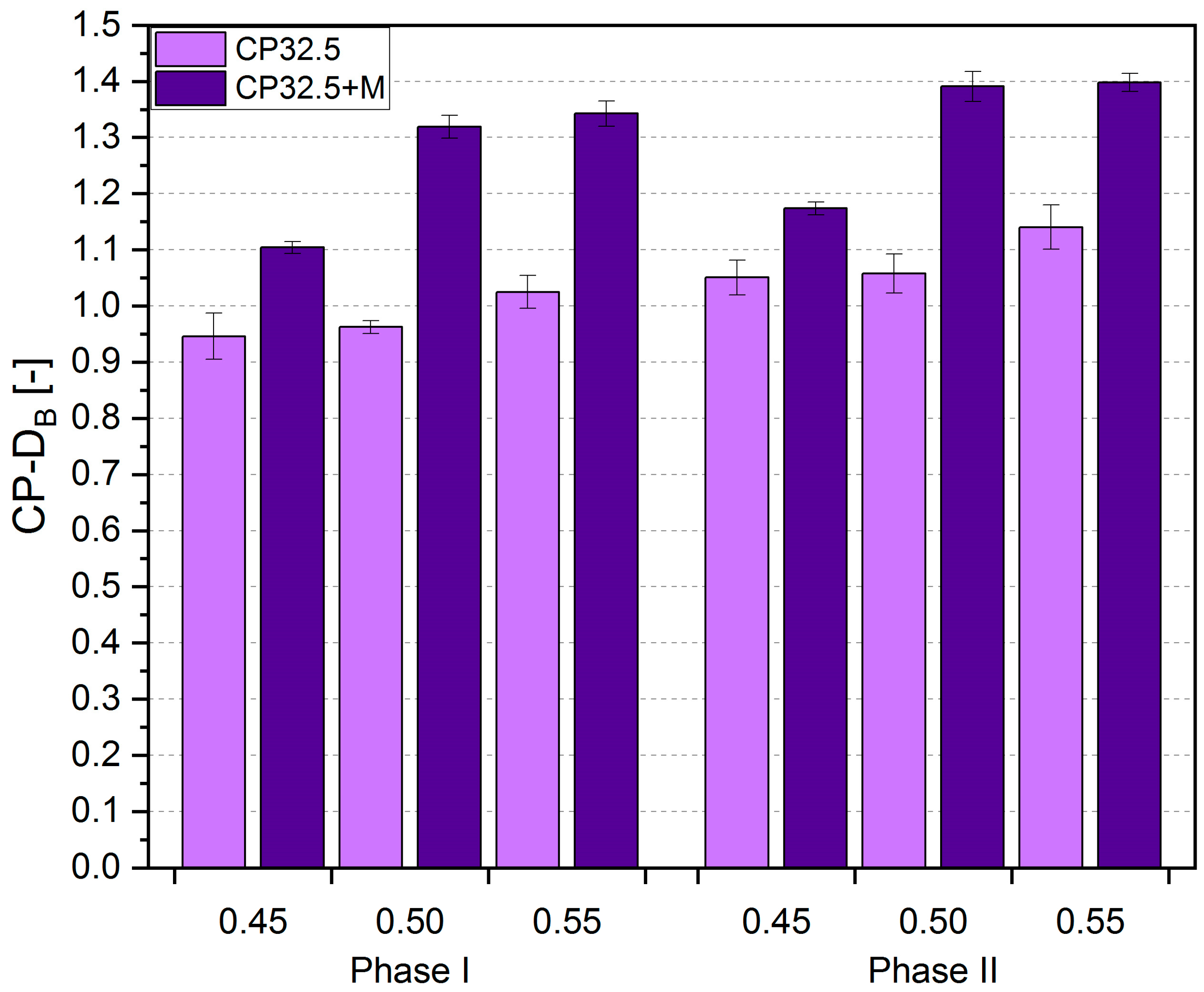 Sensors 20 03859 g007