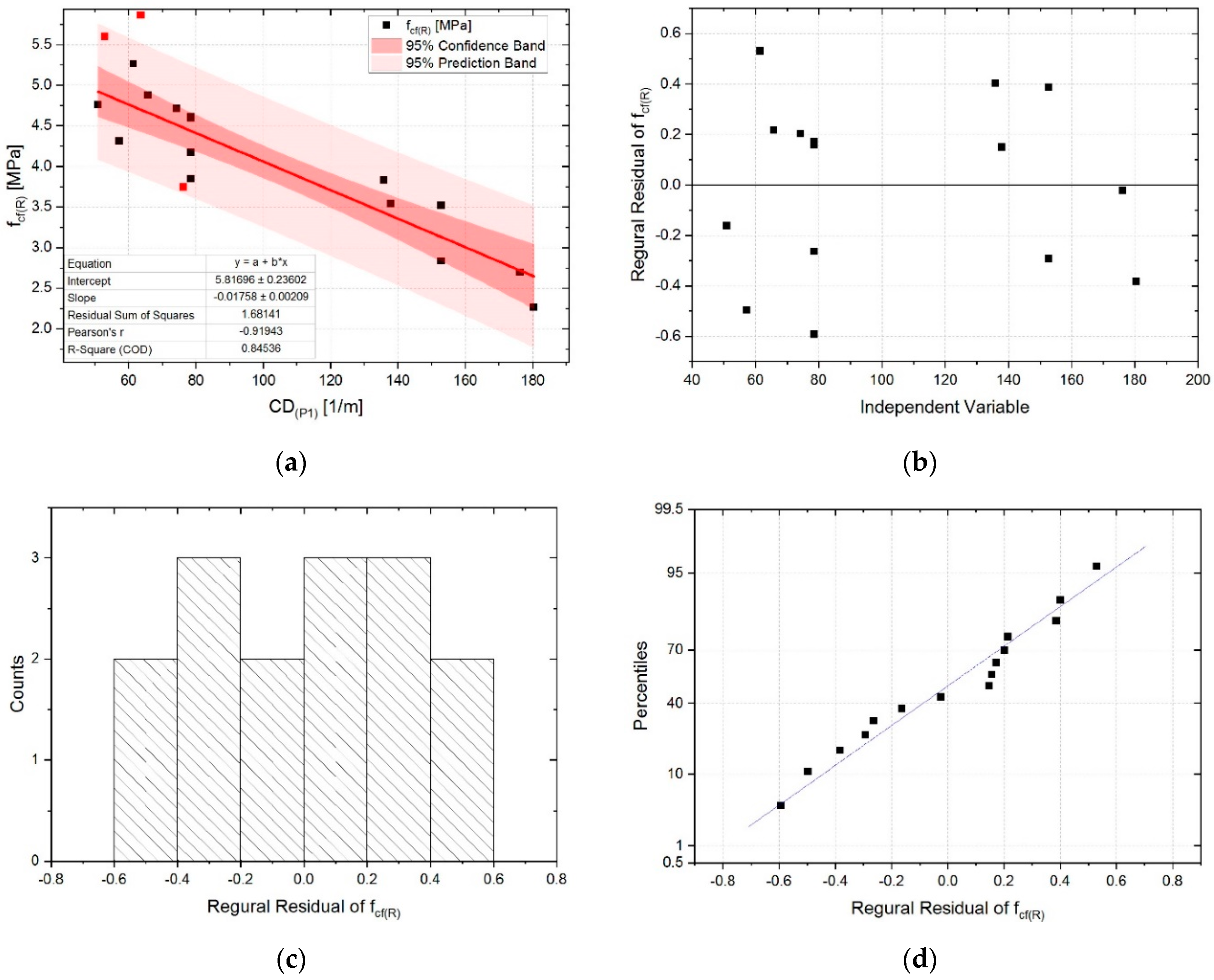 Sensors 20 03859 g010