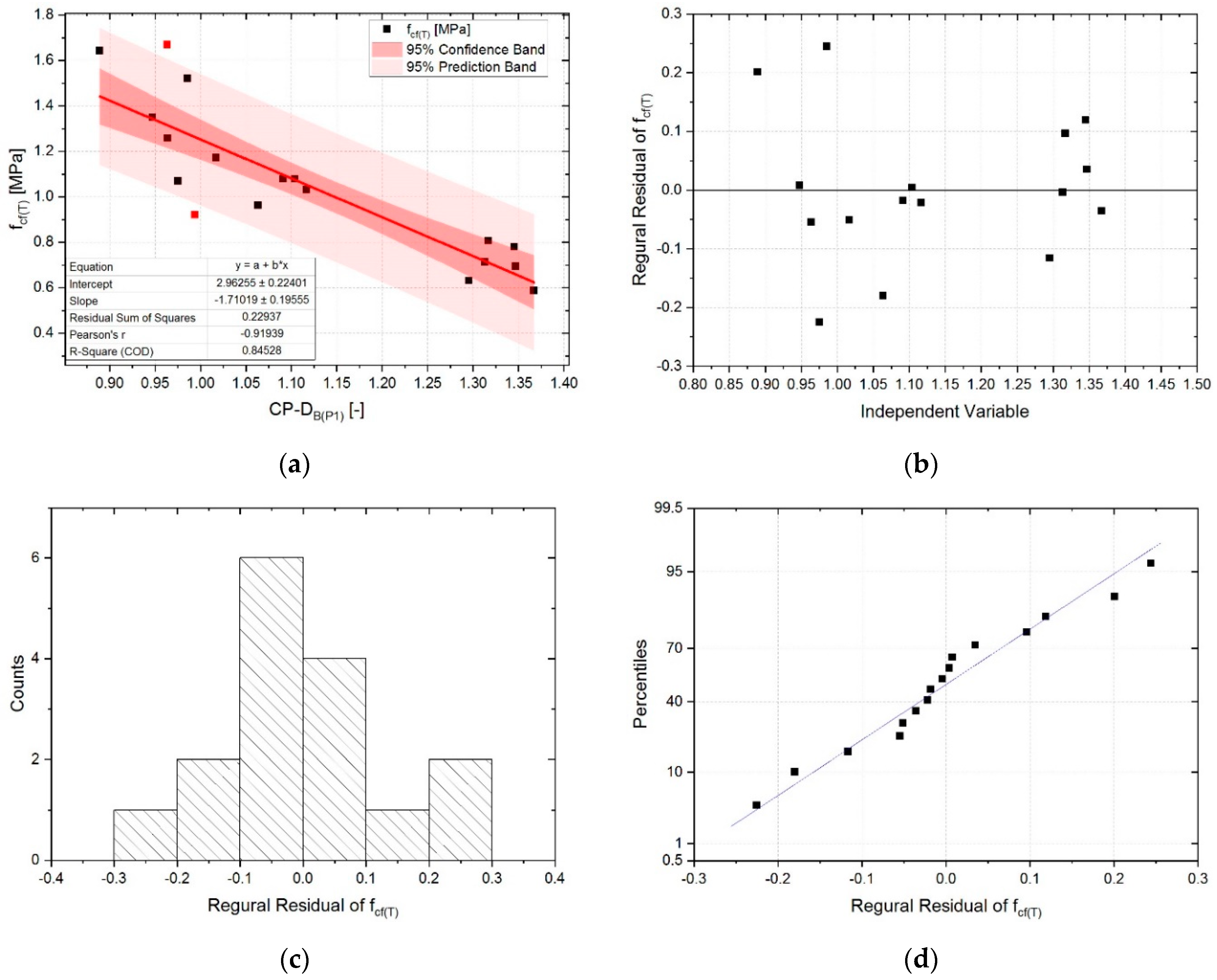 Sensors 20 03859 g011