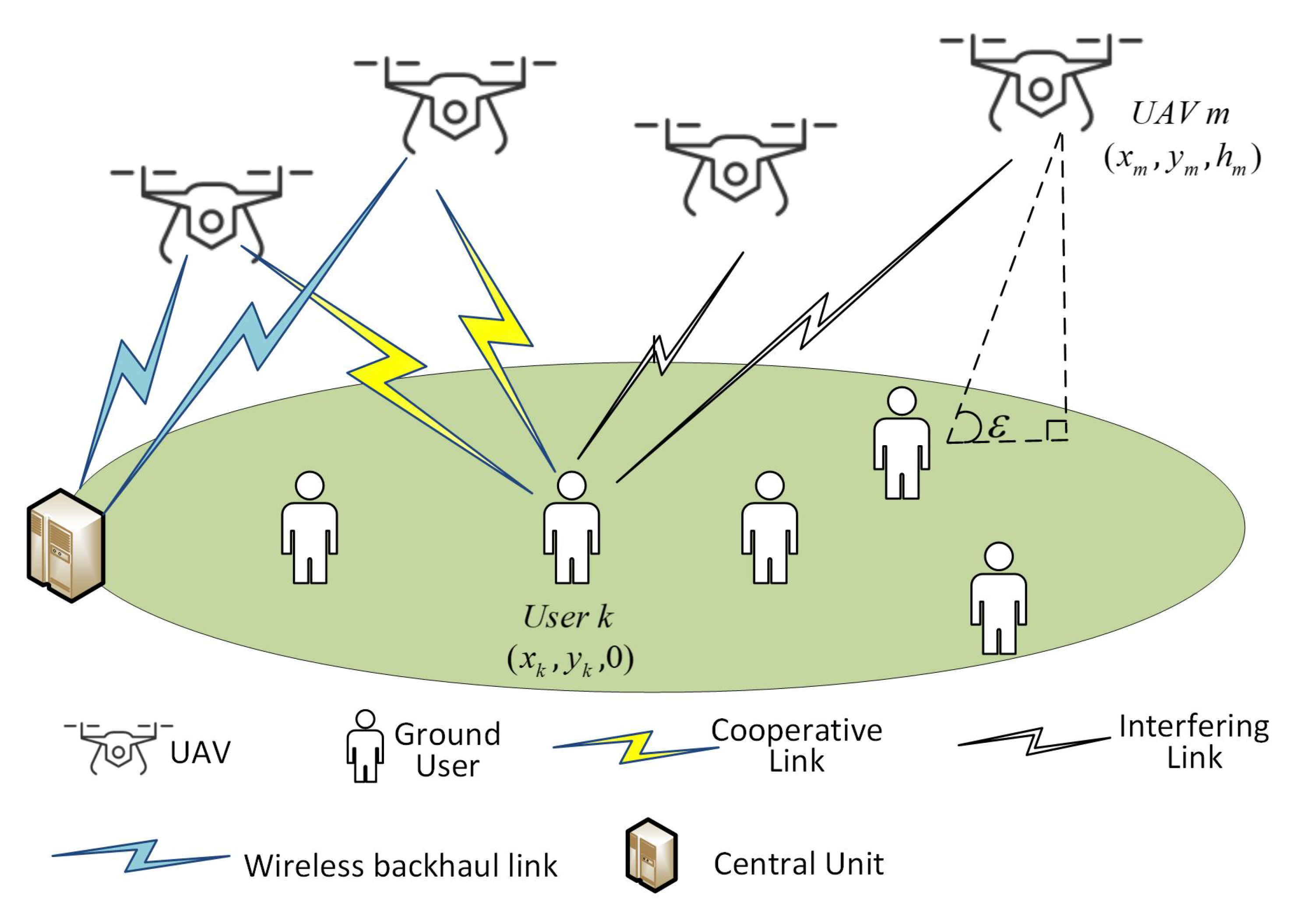 Sensors 20 03864 g001