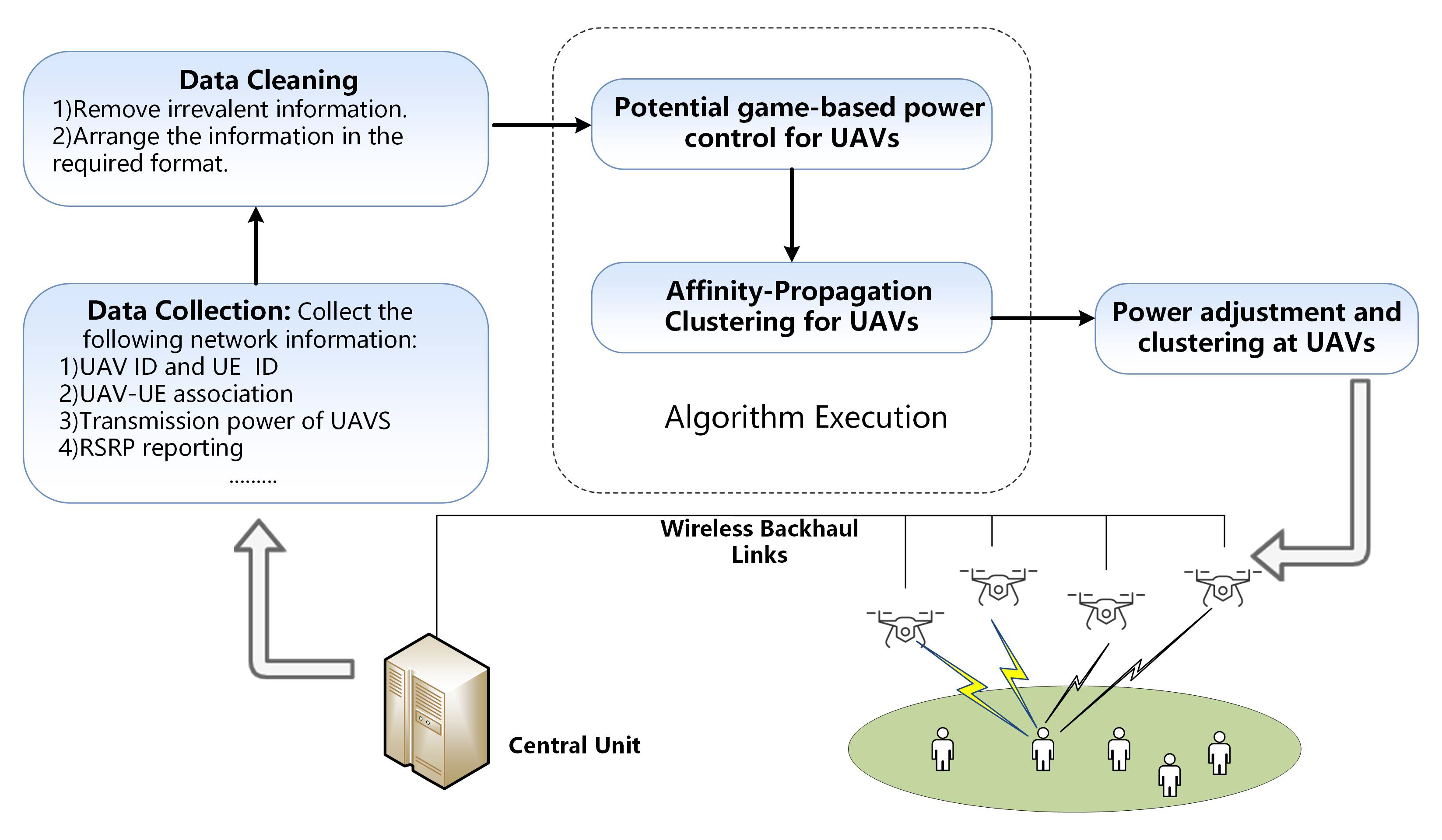 Sensors 20 03864 g002