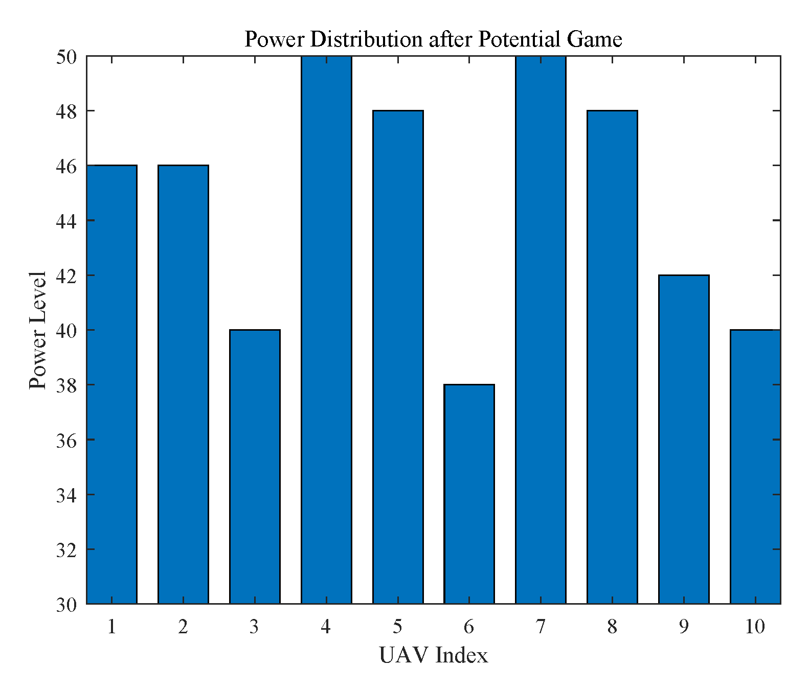 Sensors 20 03864 g003