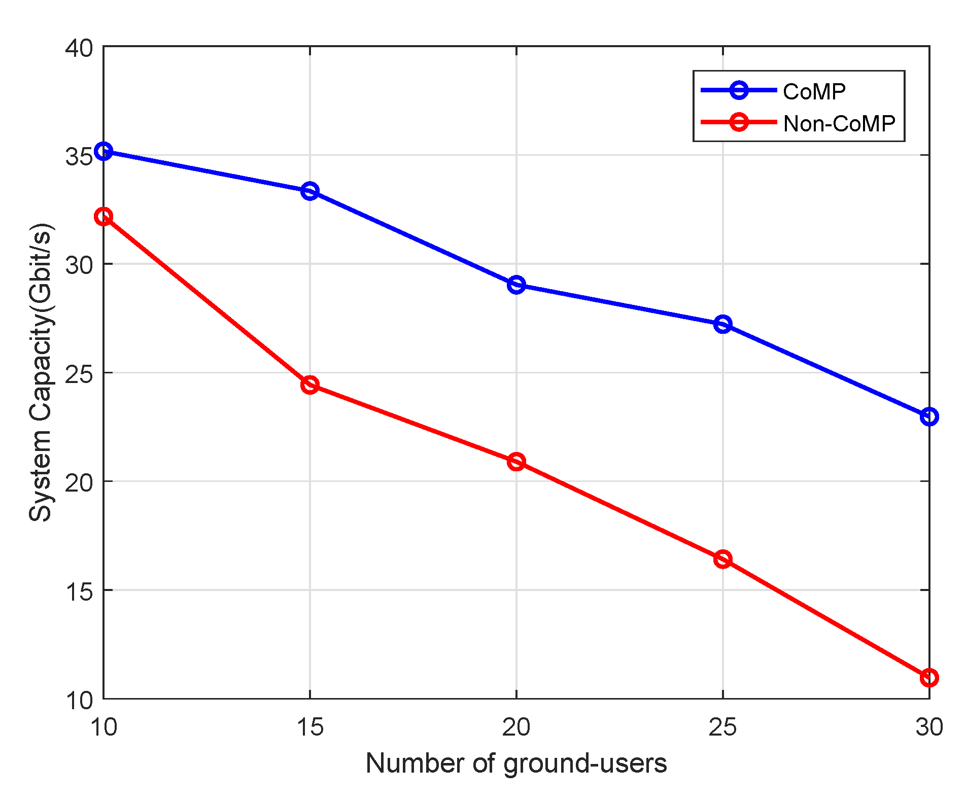 Sensors 20 03864 g007