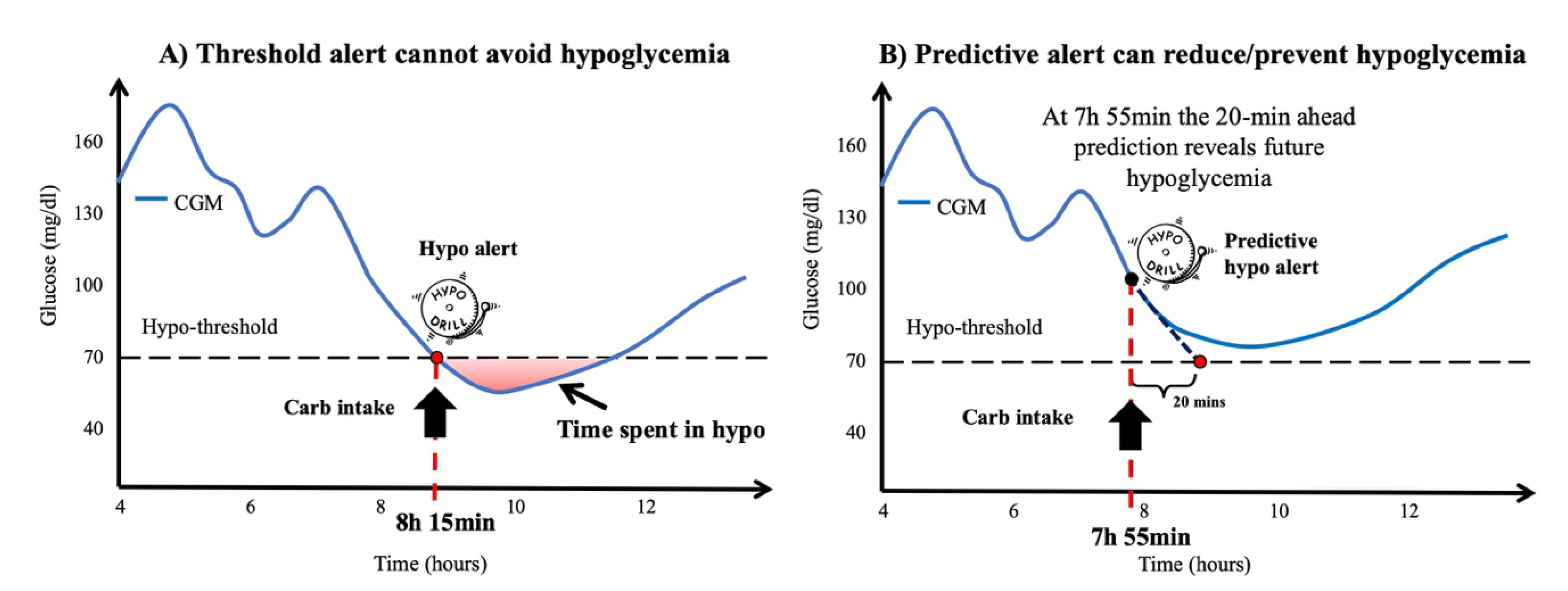 Sensors 20 03870 g004