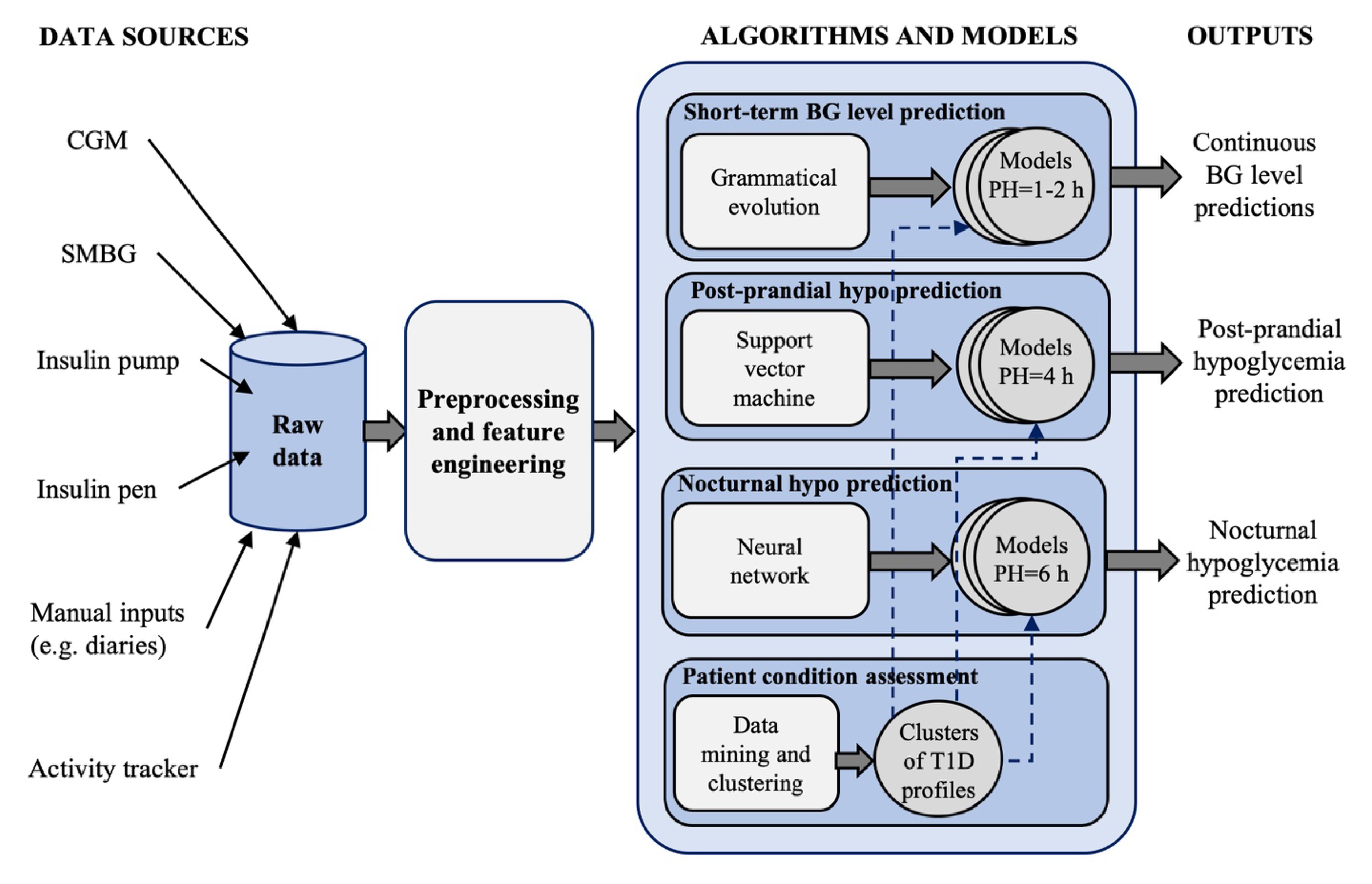Sensors 20 03870 g005