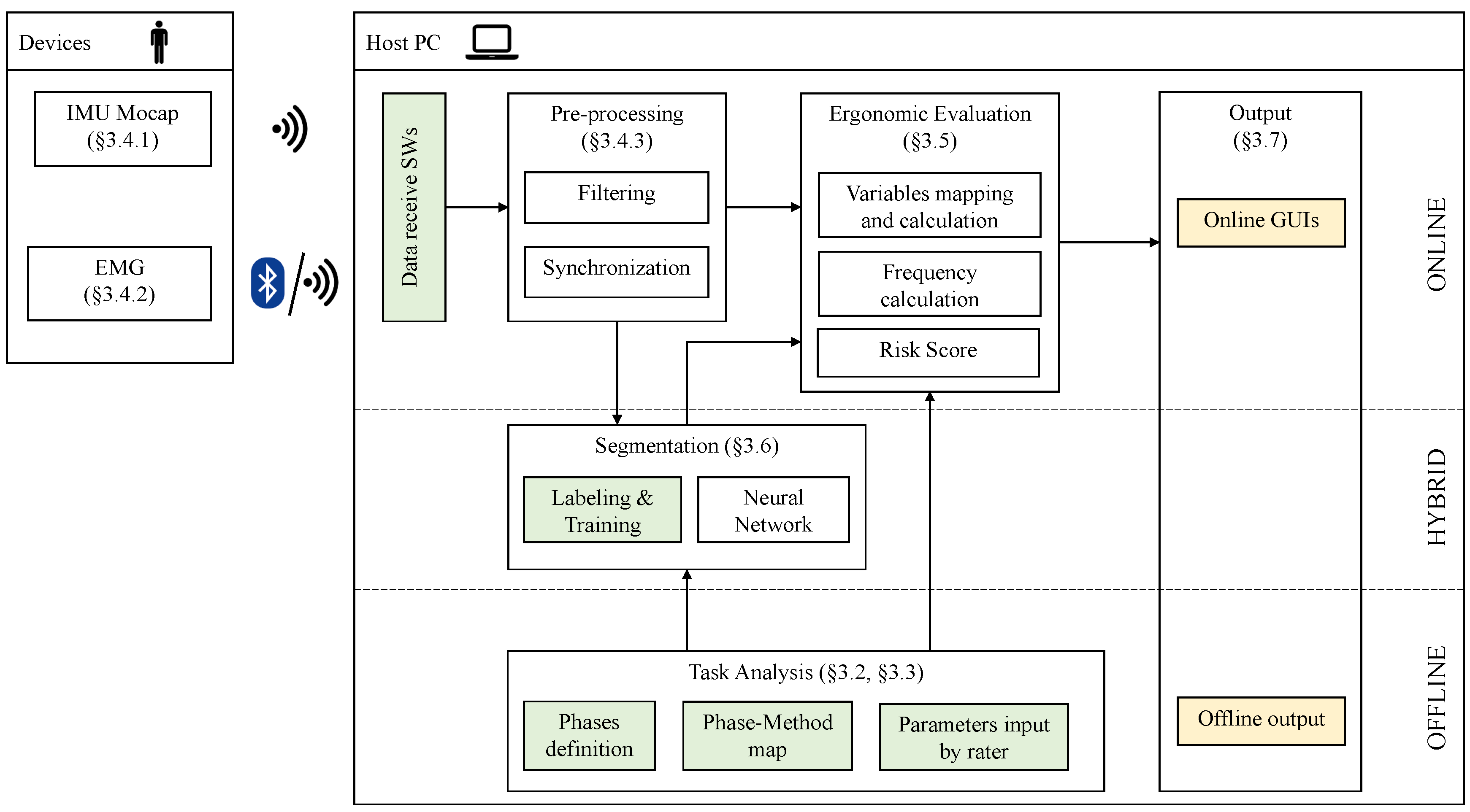 Wearable Sensor Network for Biomechanical Overload Assessment in Manual ...