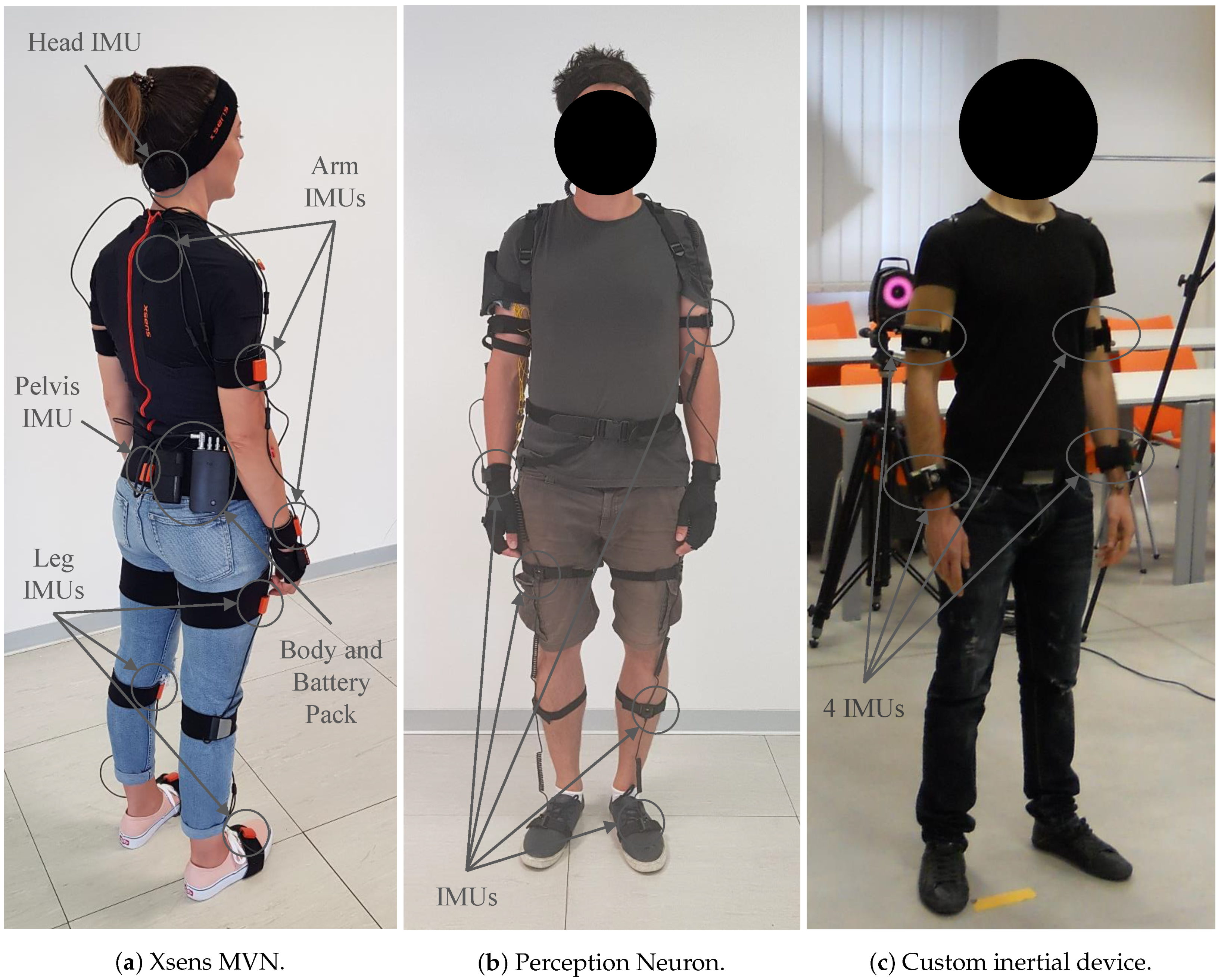 Wearable Sensor Network for Biomechanical Overload Assessment in Manual ...