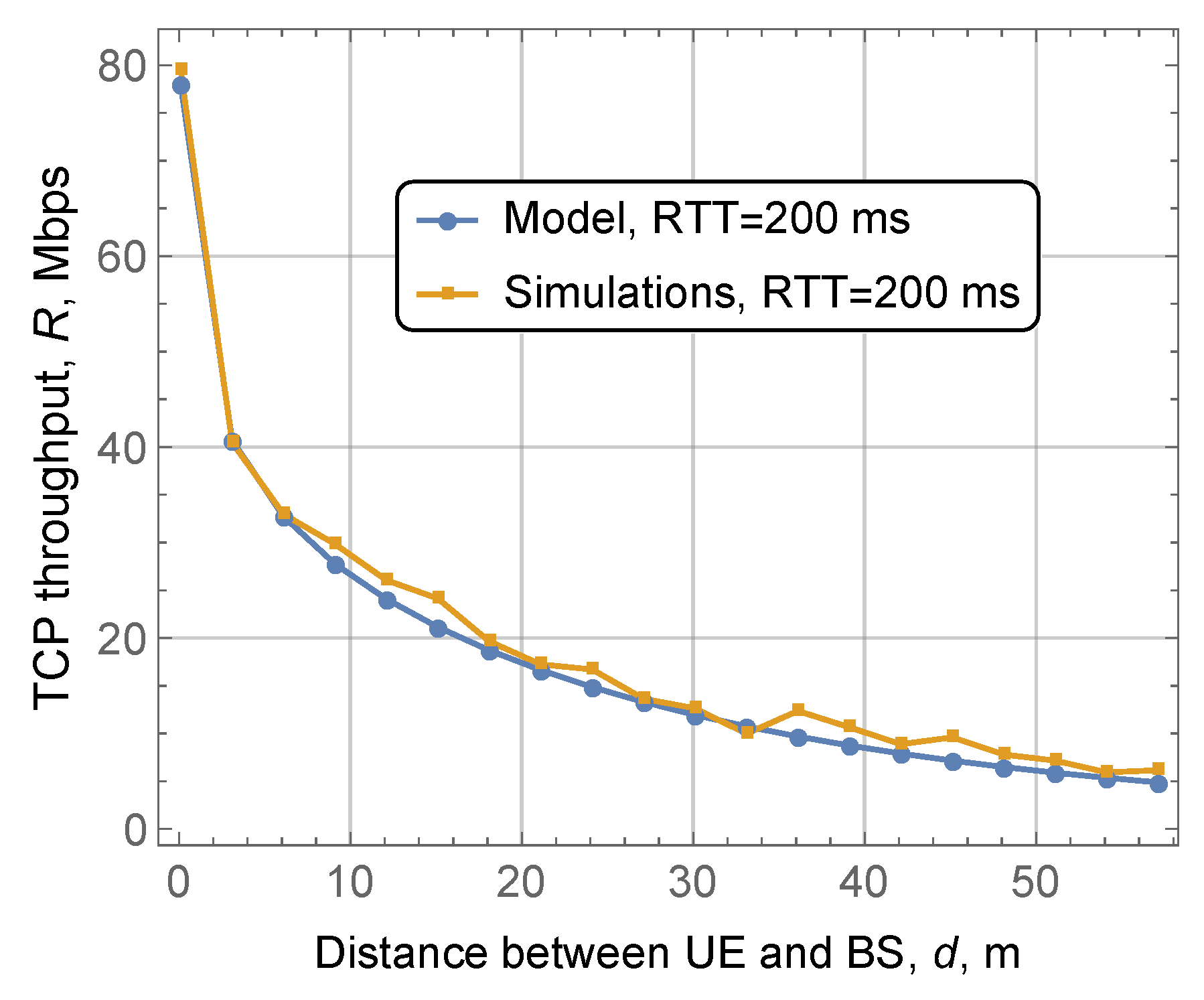 Sensors 20 03880 g004