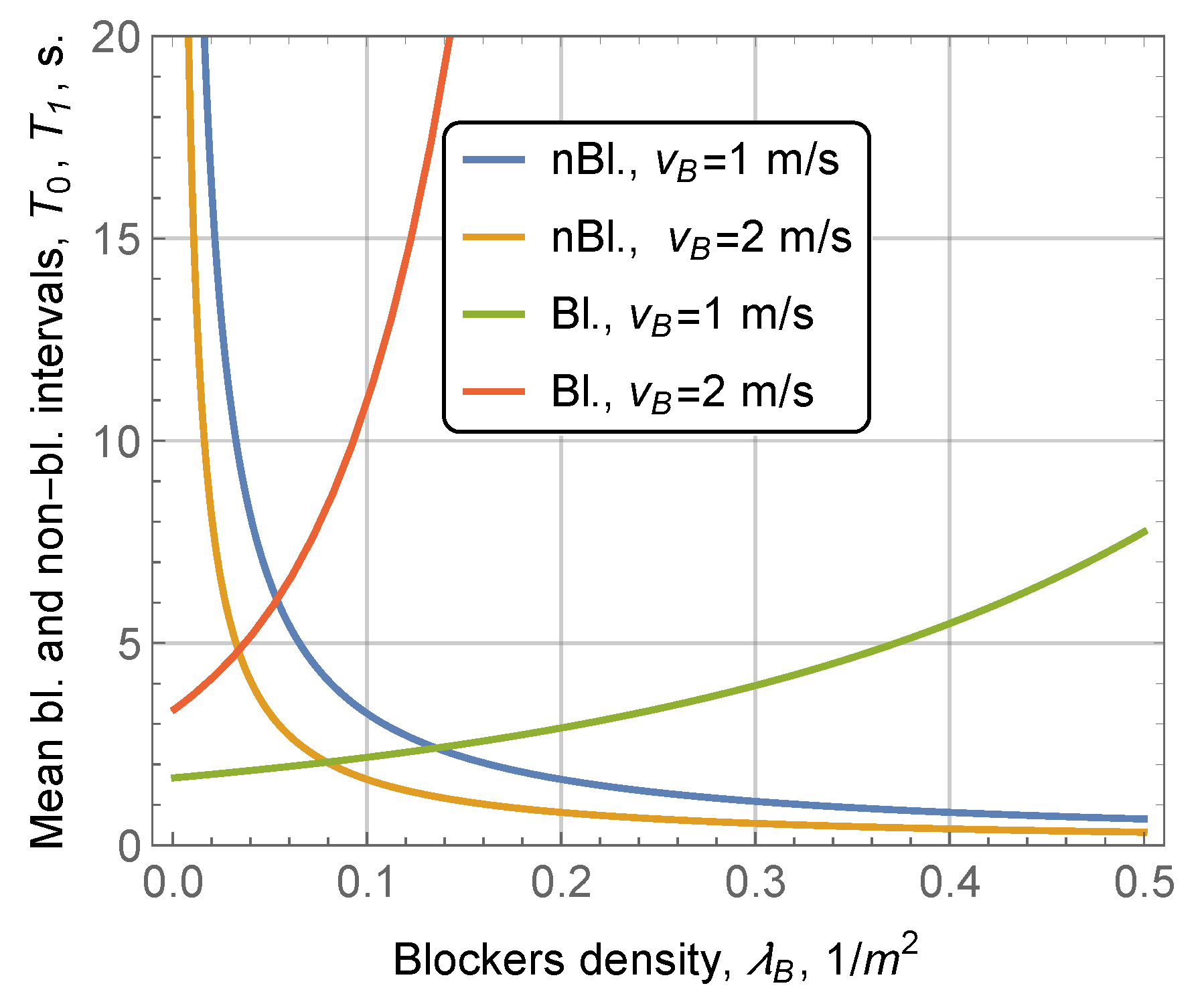 Sensors 20 03880 g006