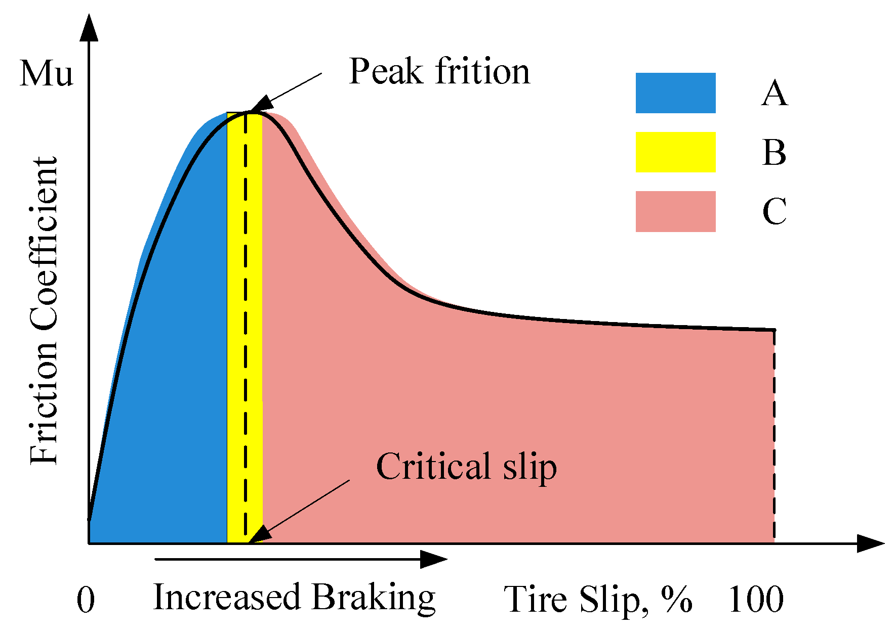 Sensors 20 03886 g003