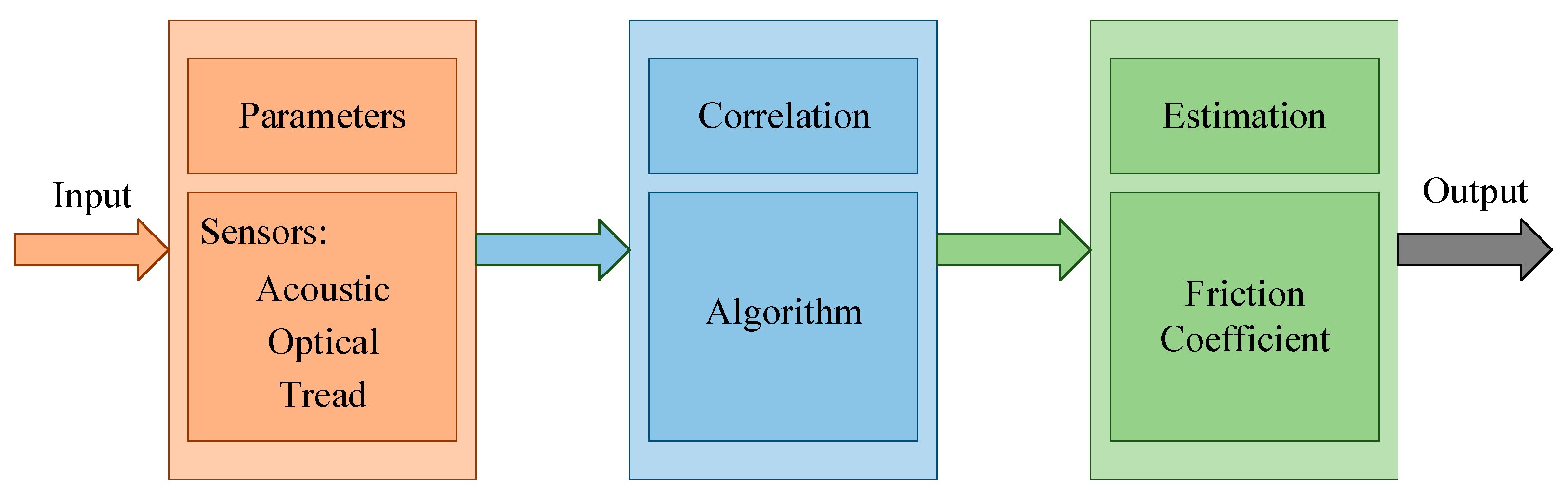 Sensors 20 03886 g004