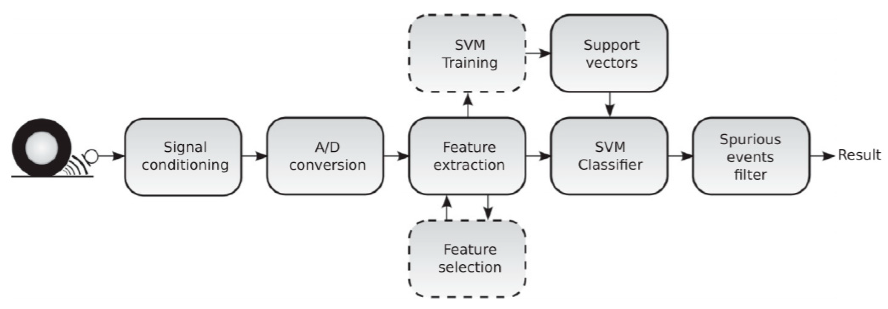 Sensors 20 03886 g005
