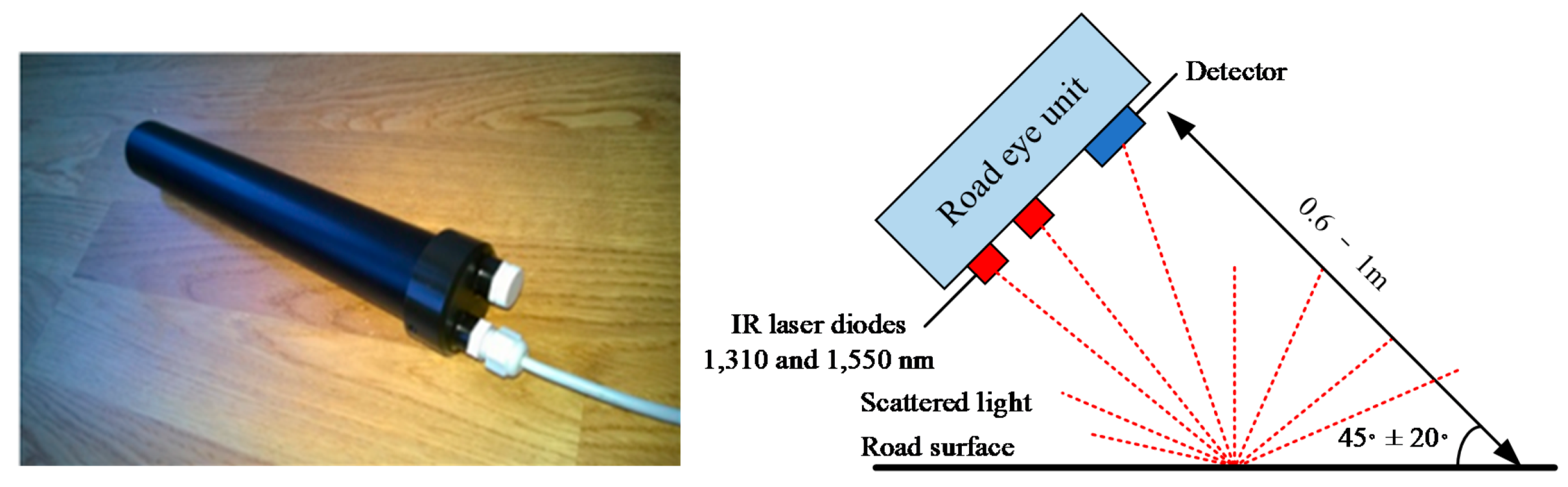 Sensors 20 03886 g006