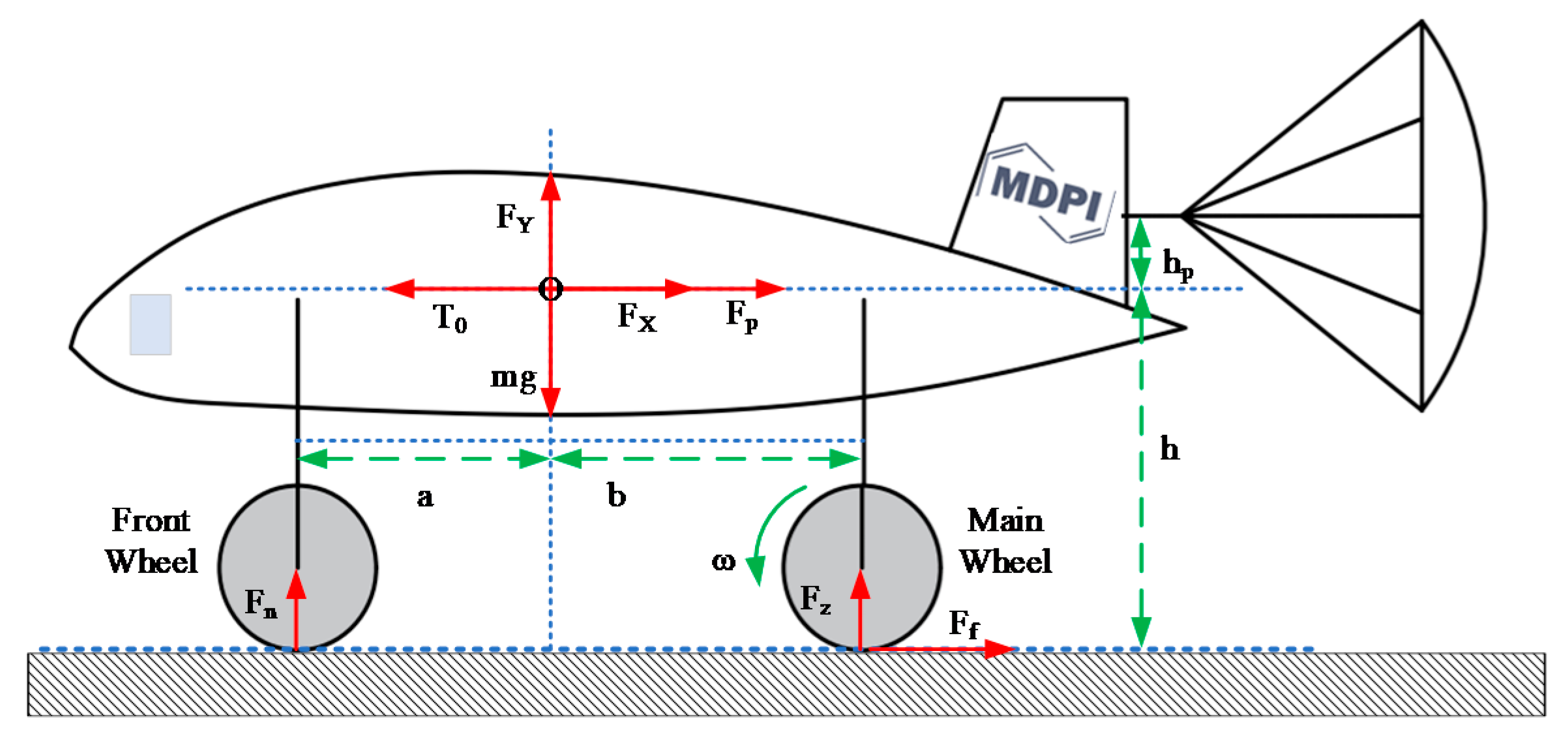 Sensors 20 03886 g008
