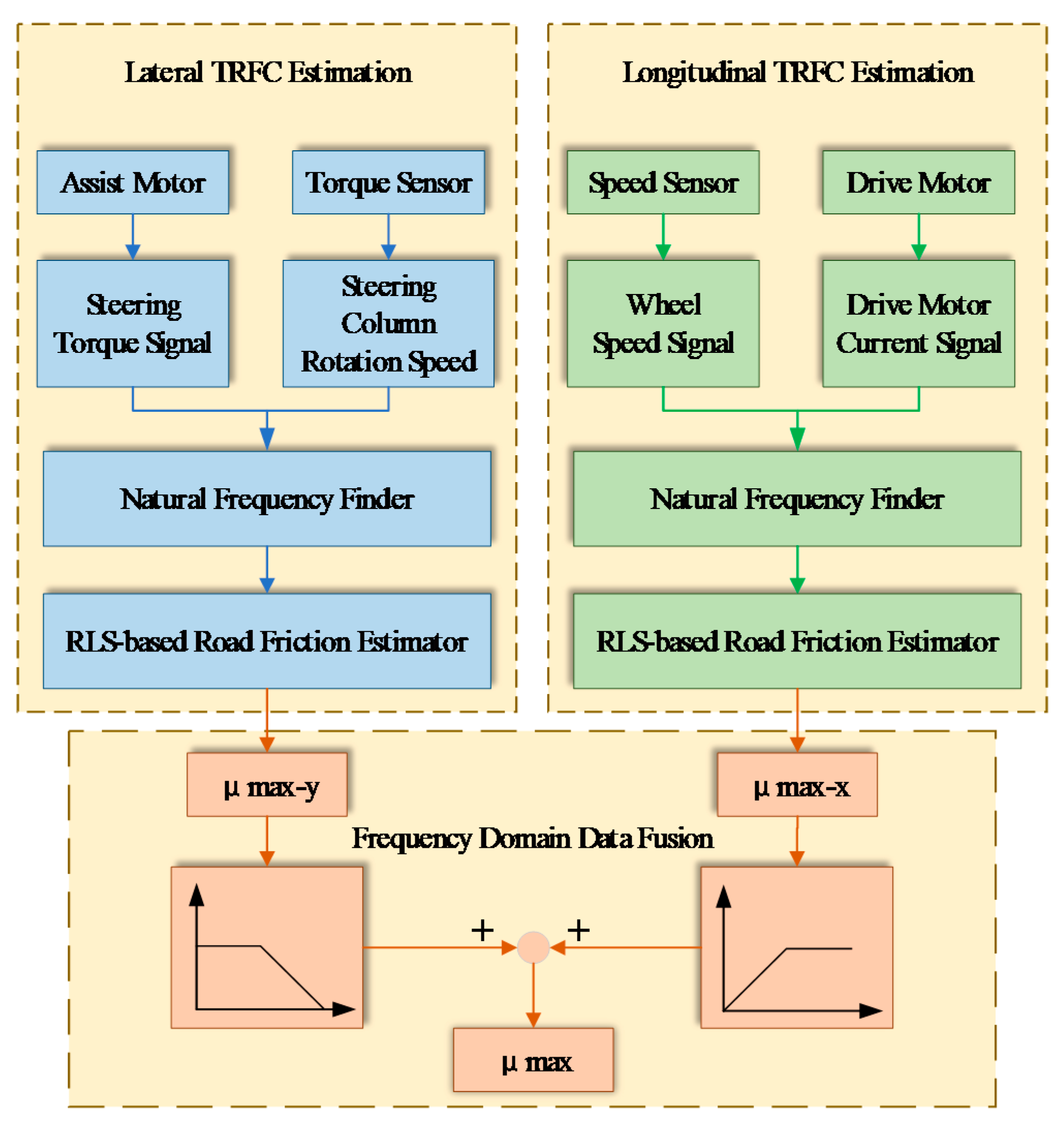Sensors 20 03886 g013