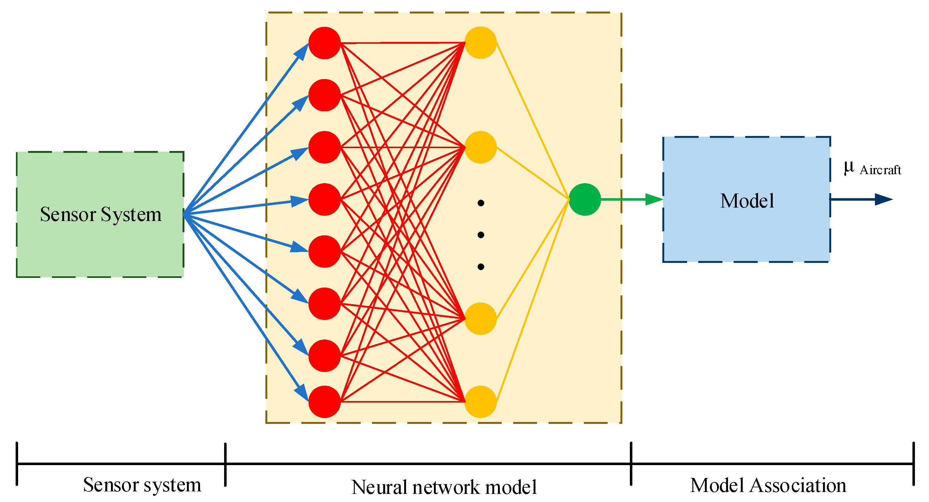 Sensors 20 03886 g015