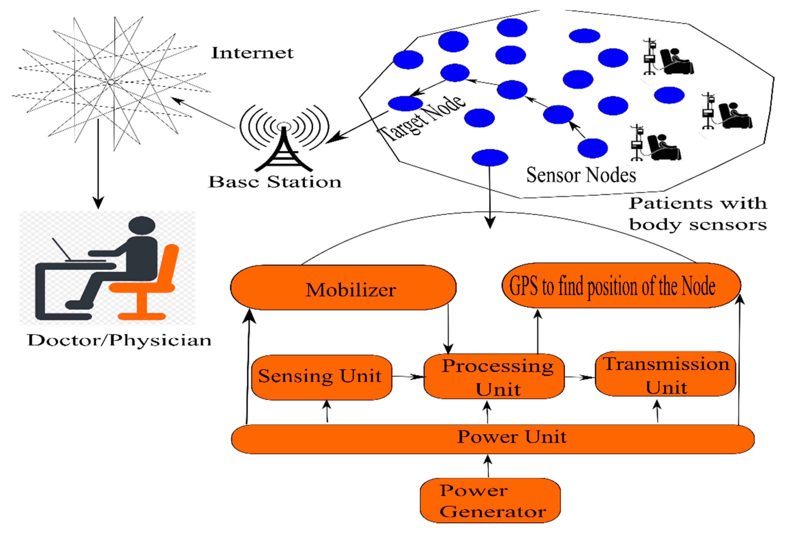 Sensors 20 03887 g001 Sensors 20 03887 g001