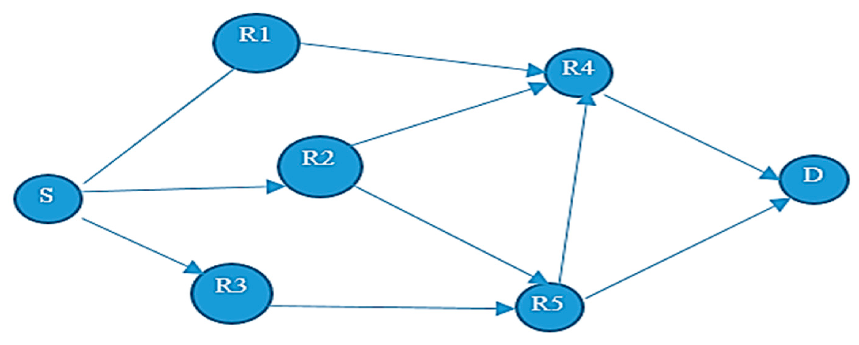 Sensors 20 03887 g002 Sensors 20 03887 g002