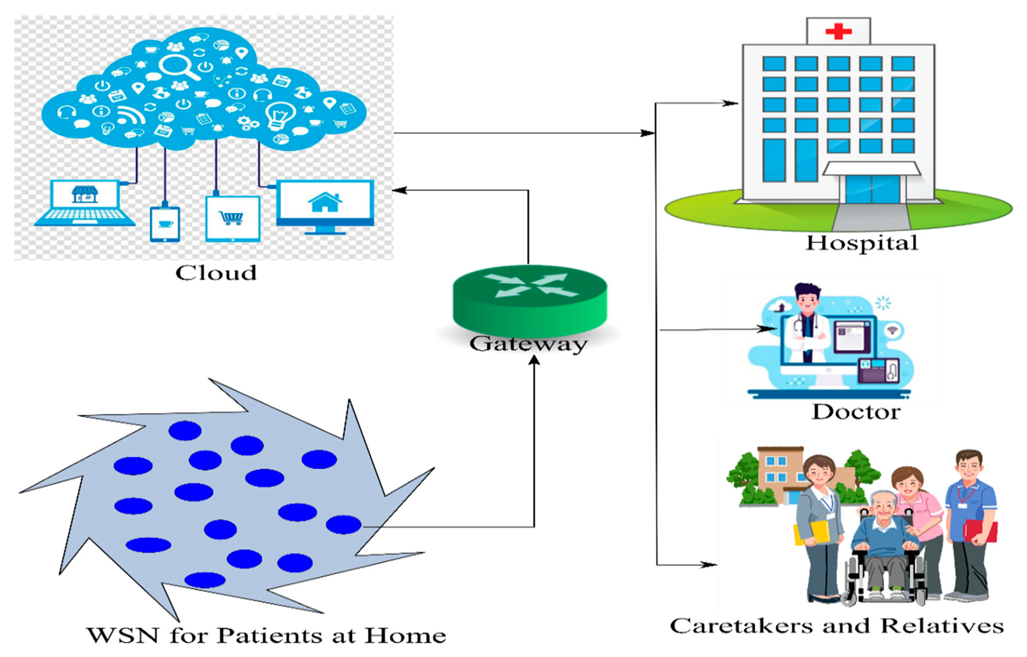 Sensors 20 03887 g010 Sensors 20 03887 g010