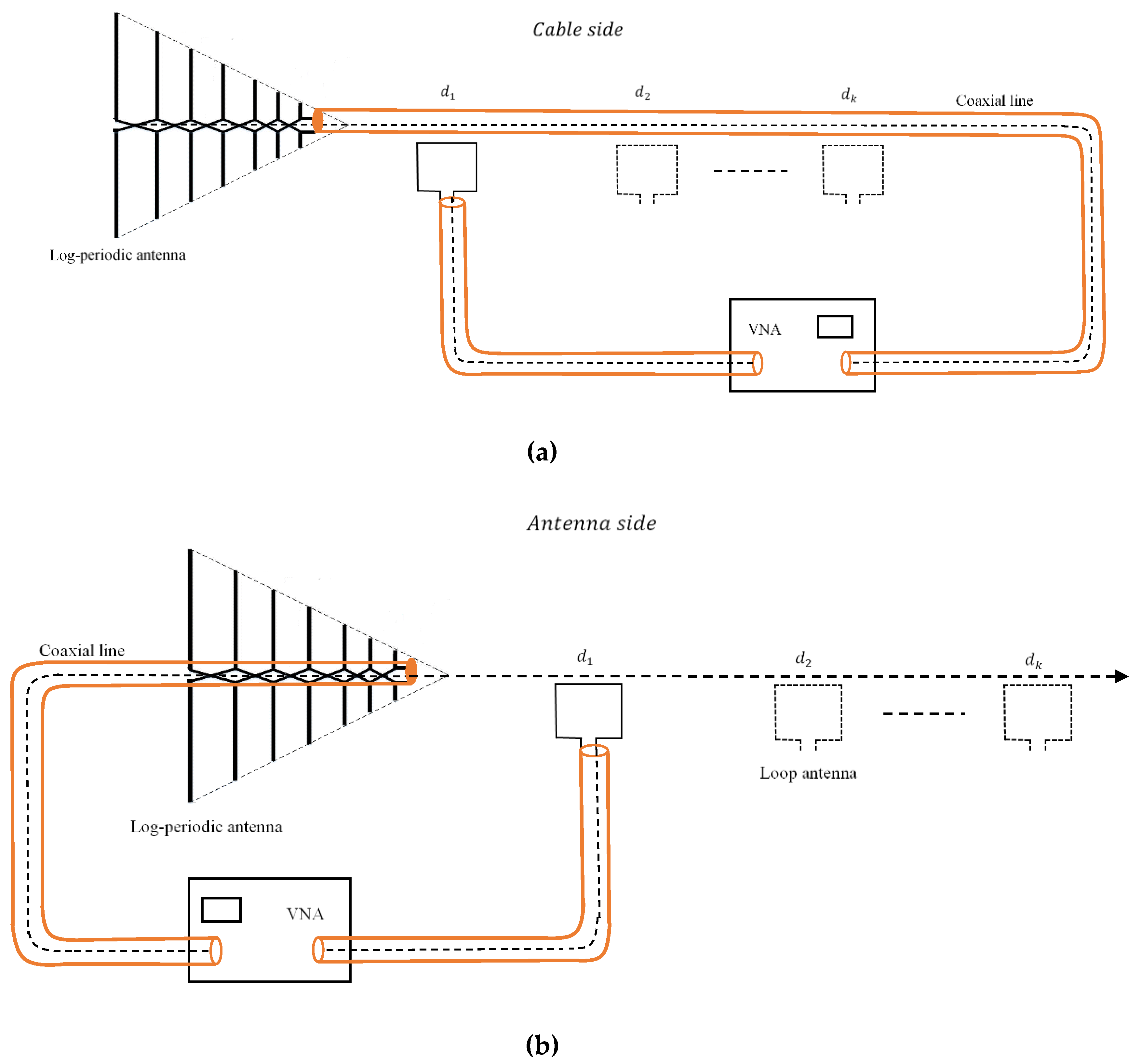 Sensors 20 03893 g005