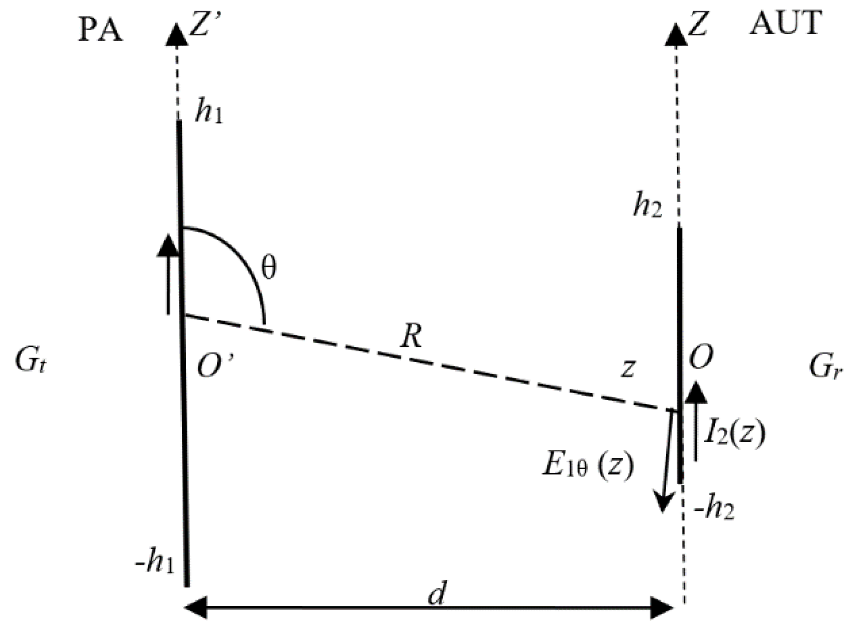 Sensors 20 03893 g008