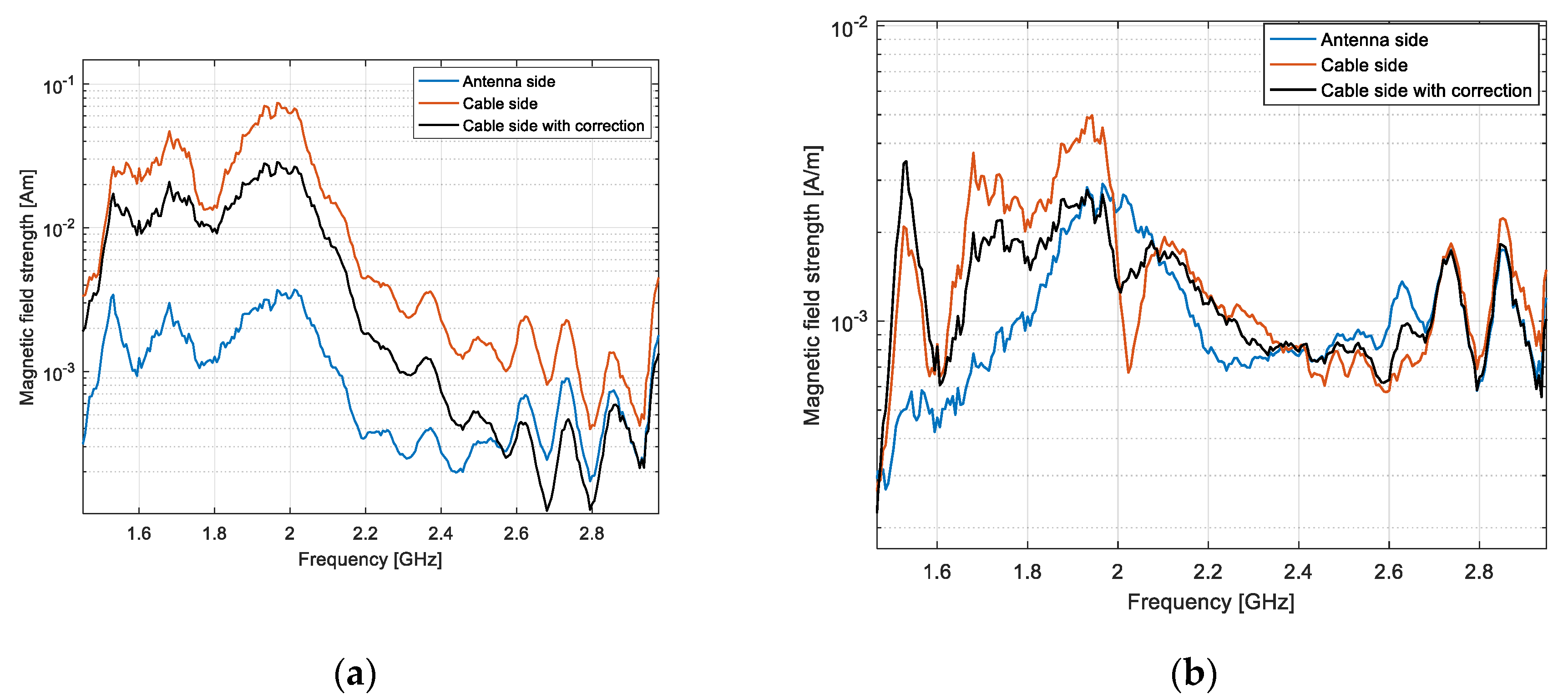 Sensors 20 03893 g018