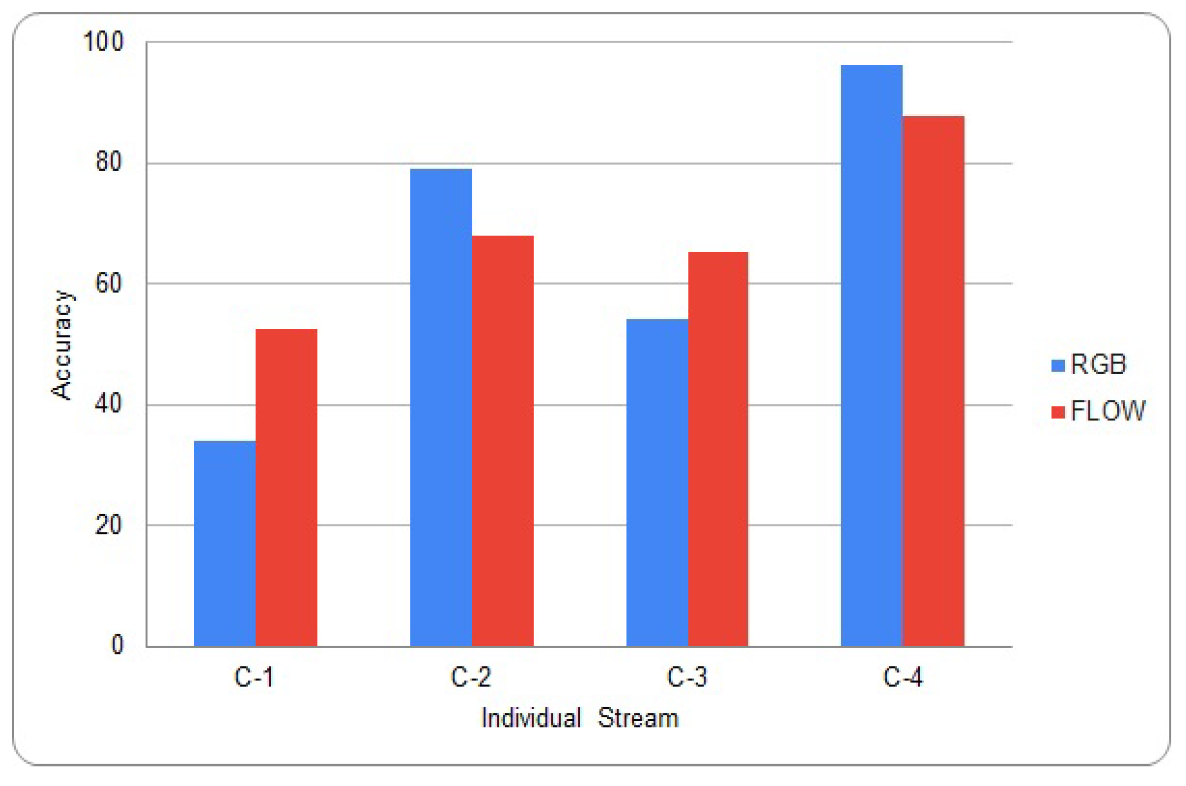 Sensors 20 03894 g005