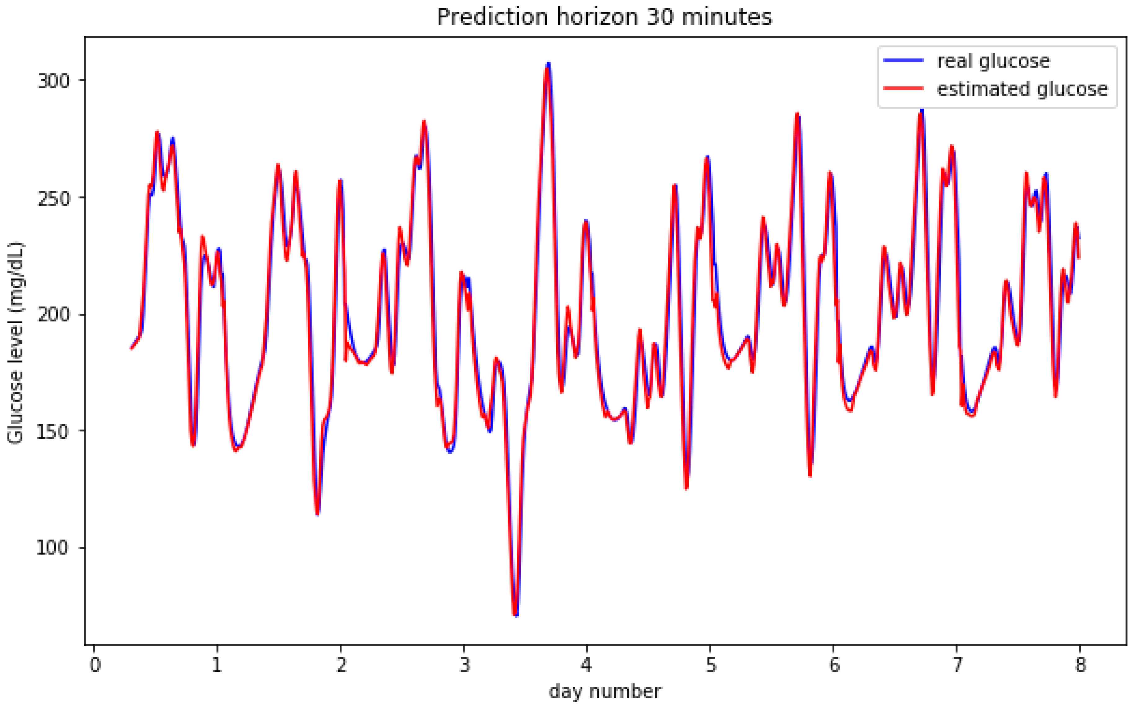 Sensors 20 03896 g002