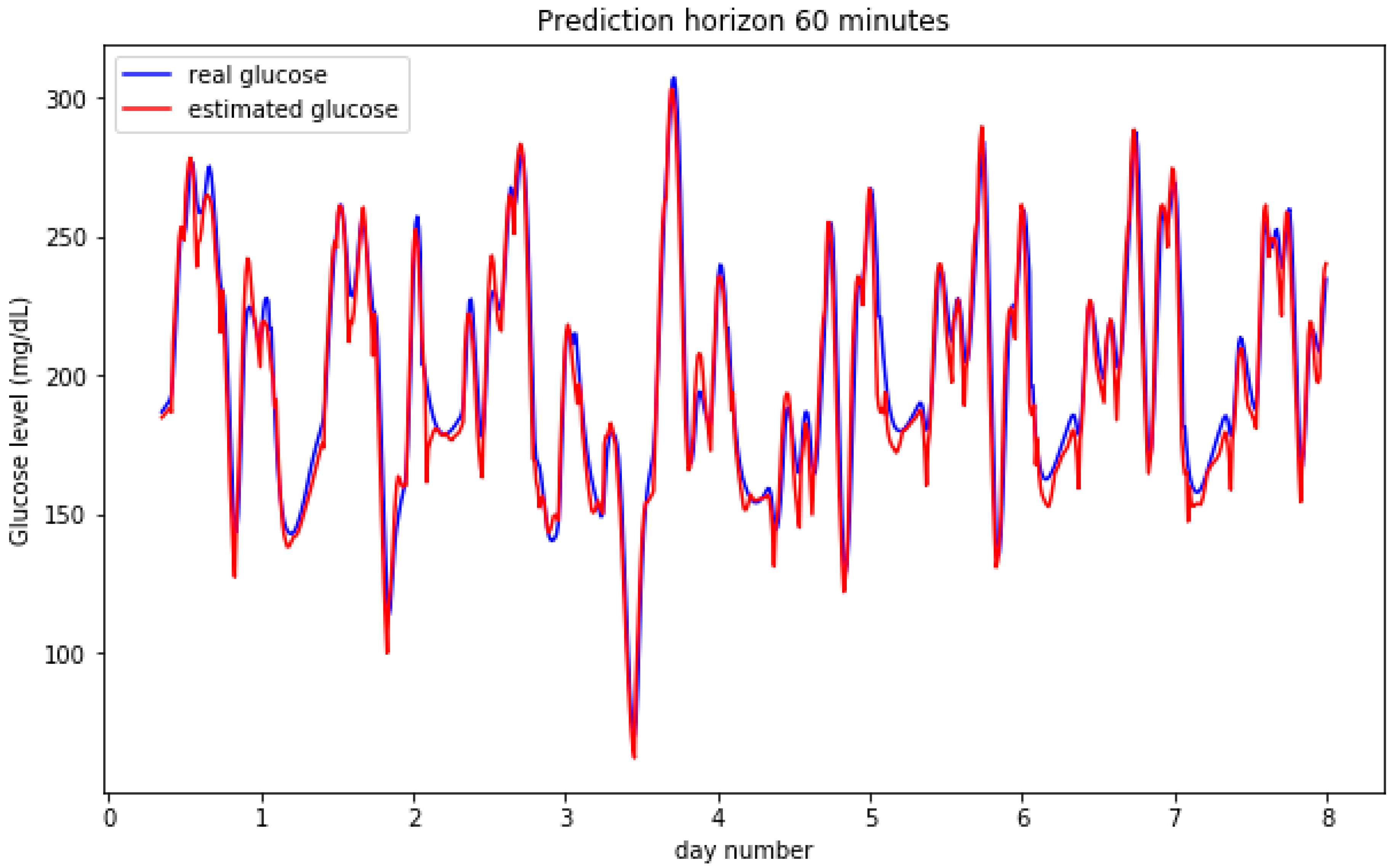 Sensors 20 03896 g003